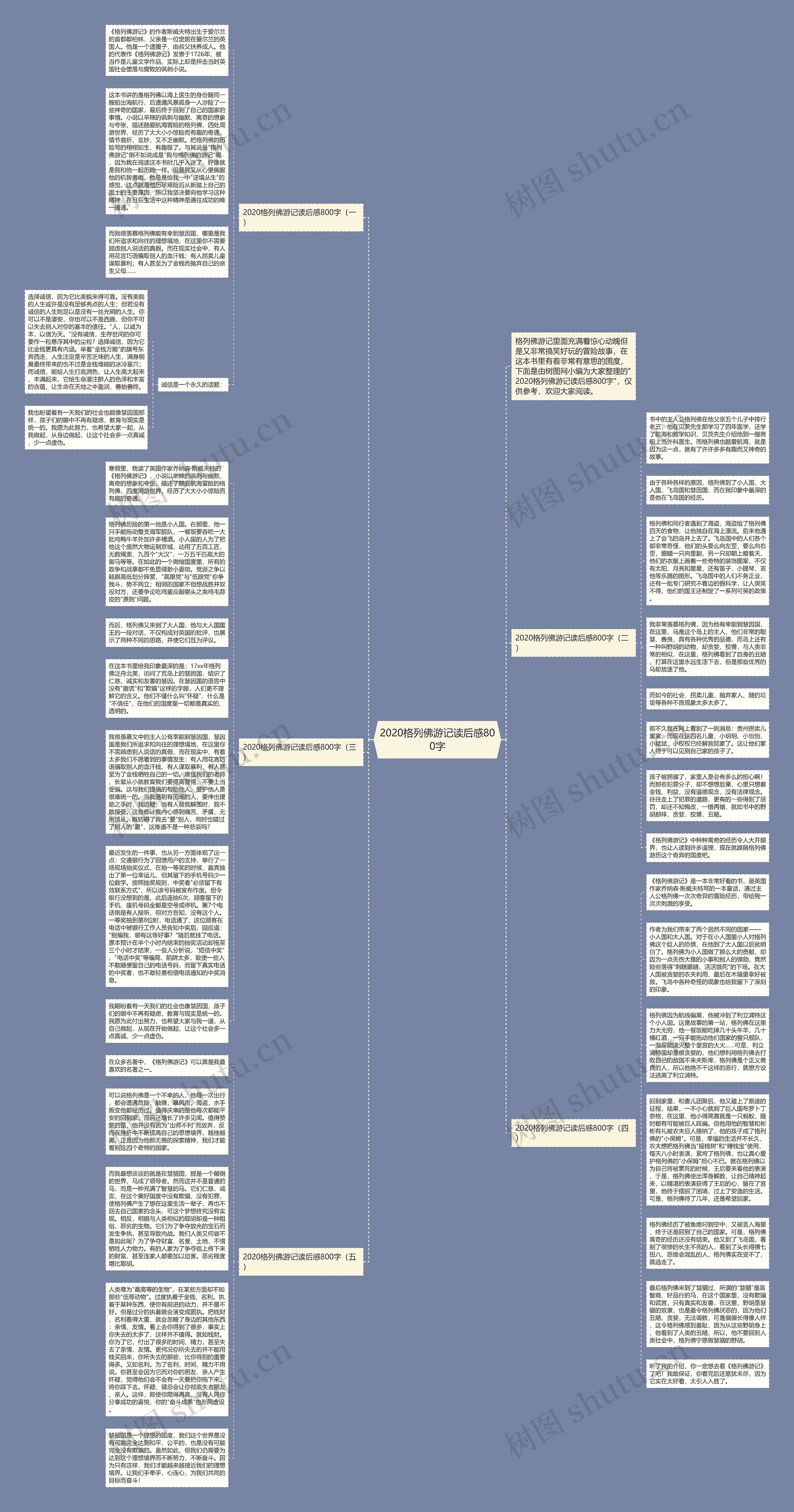 2020格列佛游记读后感800字思维导图