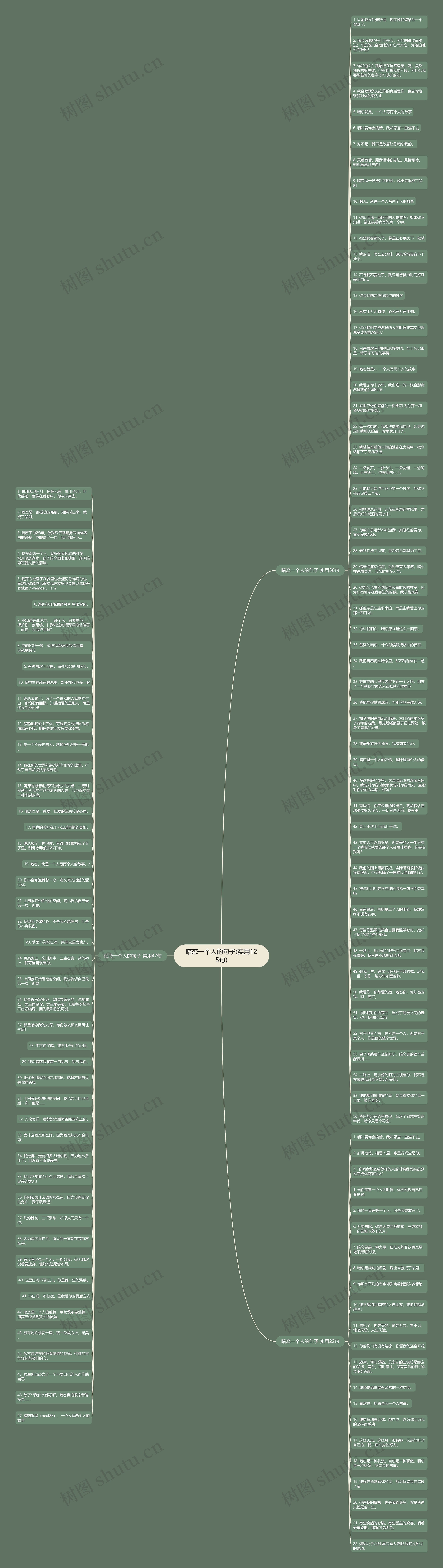 暗恋一个人的句子(实用125句)思维导图