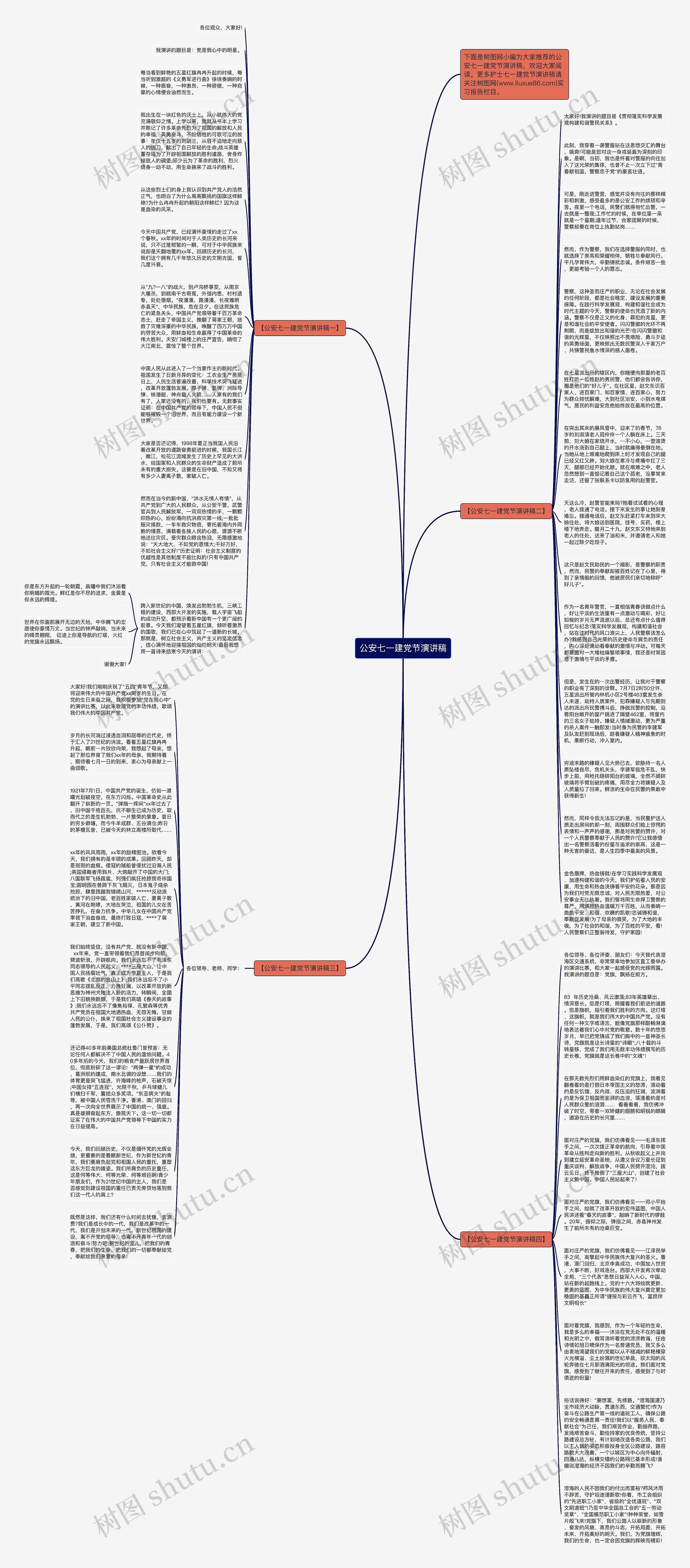 公安七一建党节演讲稿思维导图