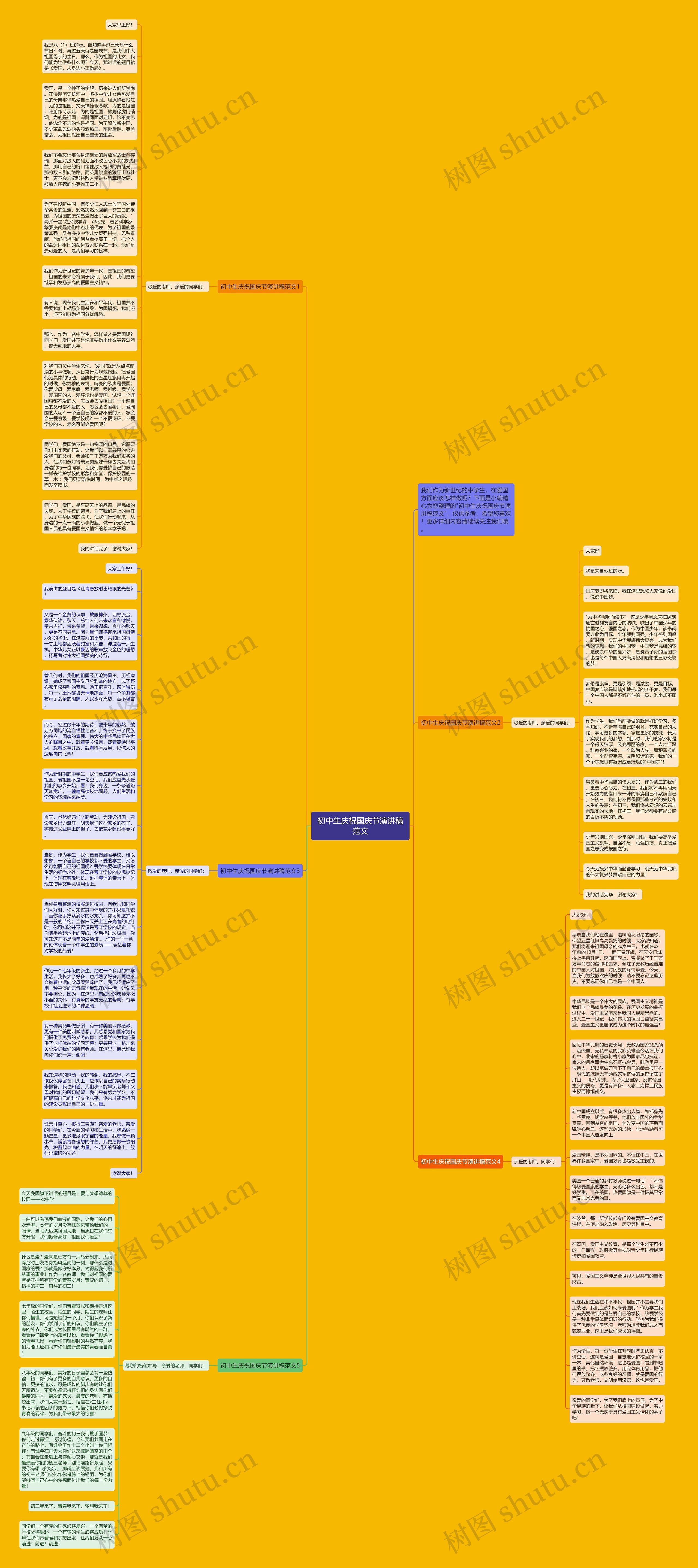 初中生庆祝国庆节演讲稿范文思维导图