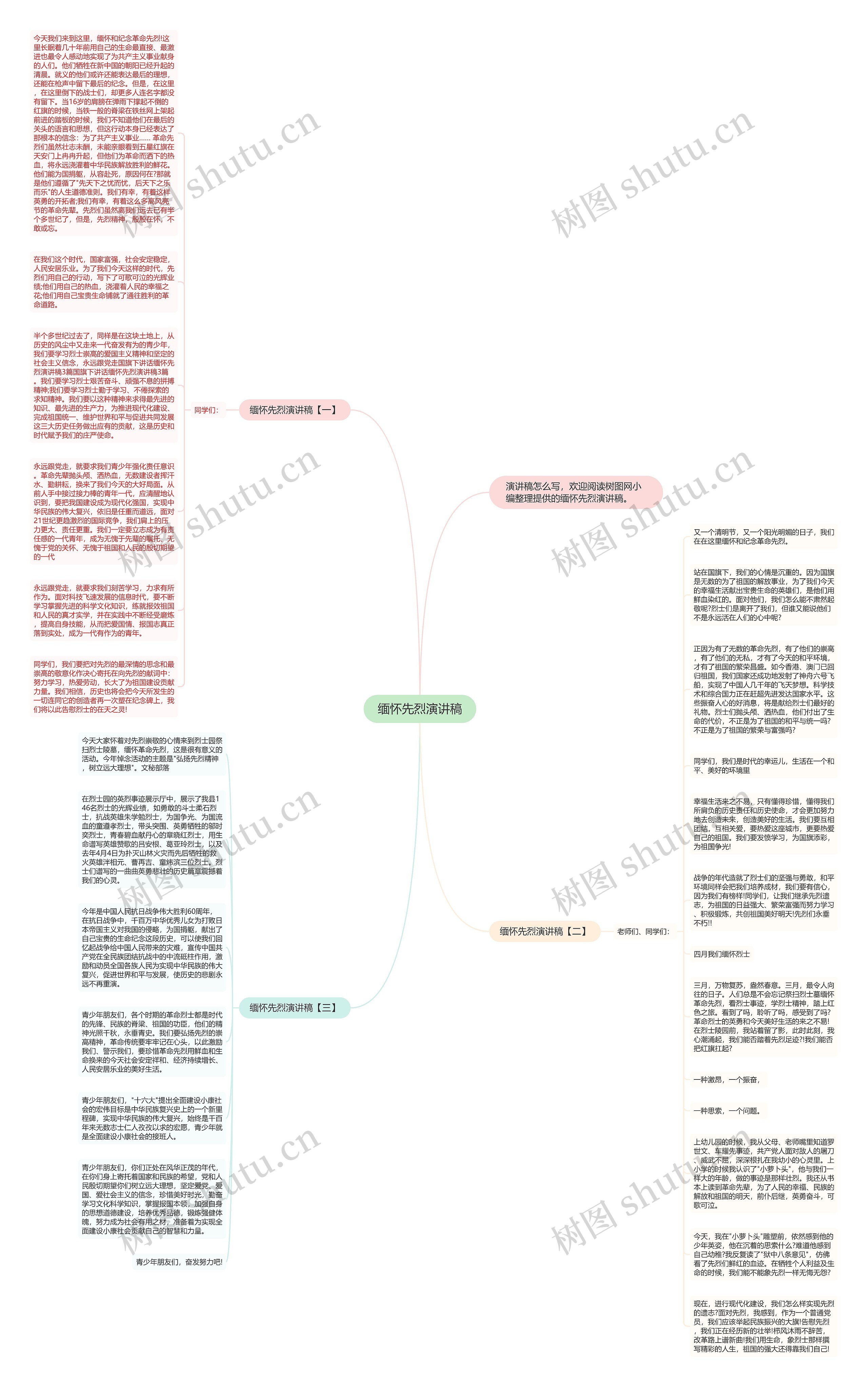 缅怀先烈演讲稿思维导图