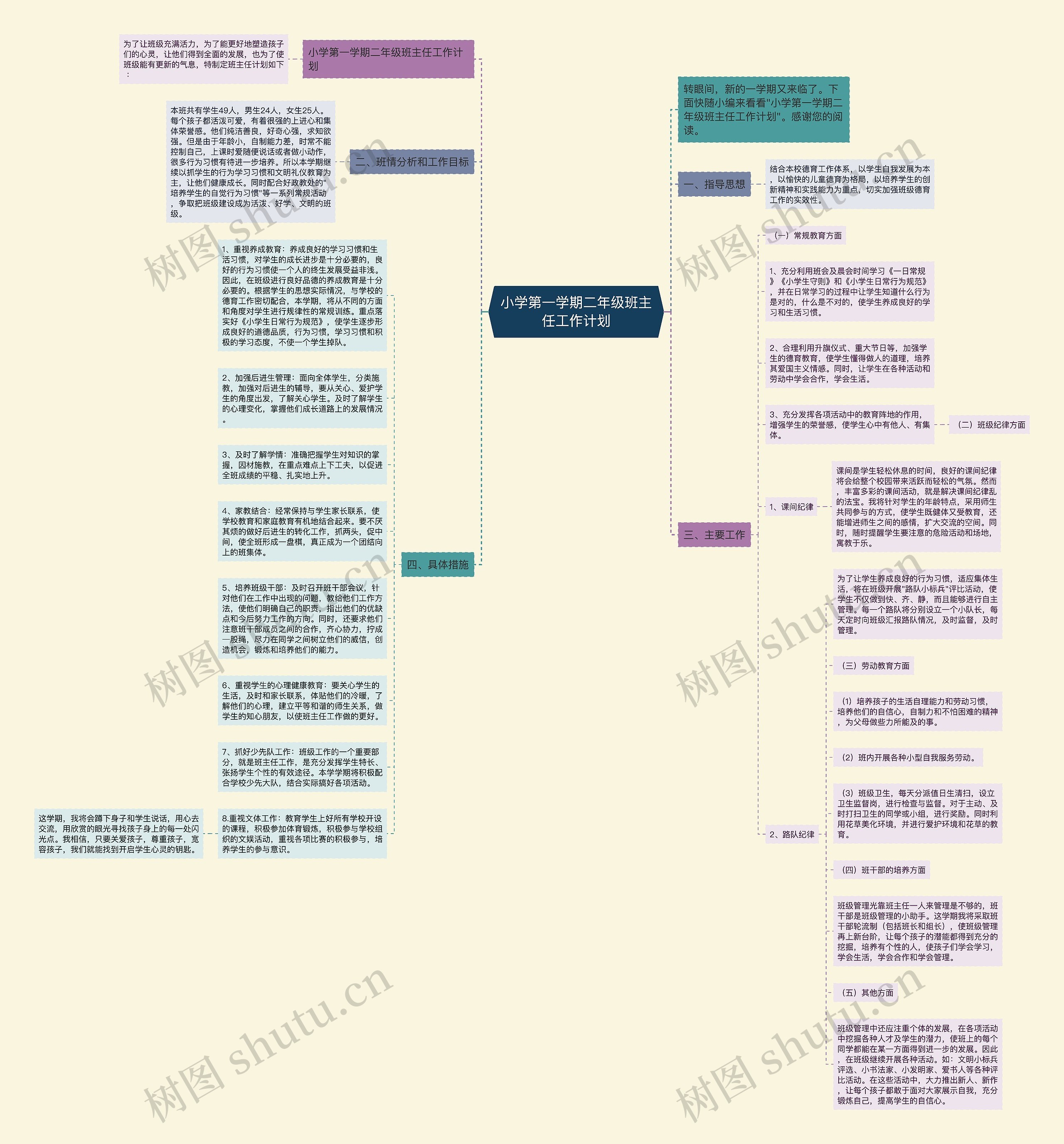 小学第一学期二年级班主任工作计划思维导图