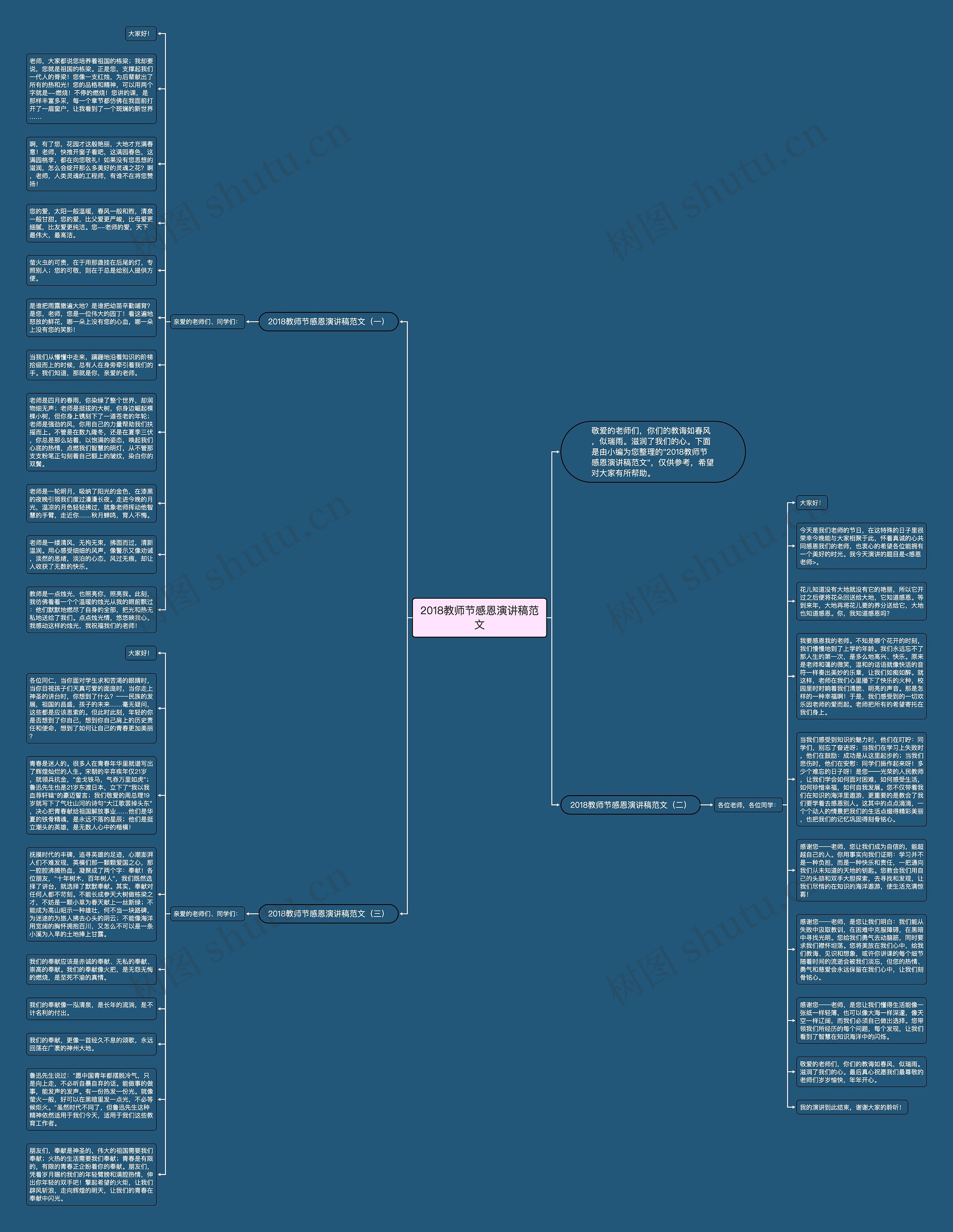 2018教师节感恩演讲稿范文思维导图高清图 2018教师节感恩演讲稿范文思维导图