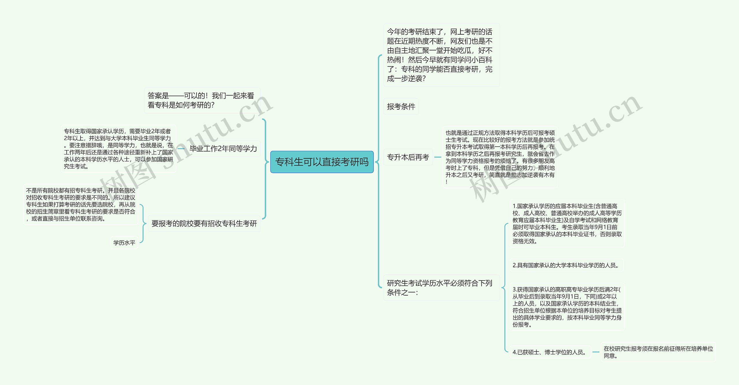 专科生可以直接考研吗