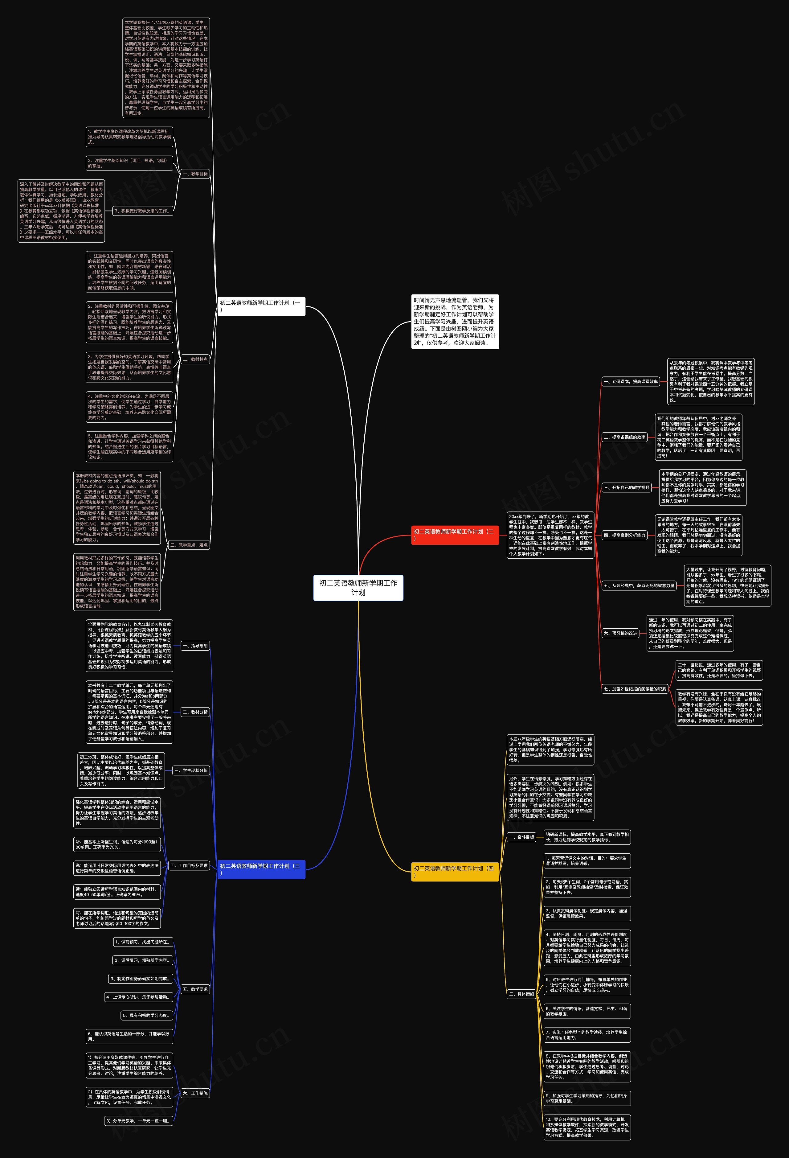 初二英语教师新学期工作计划思维导图