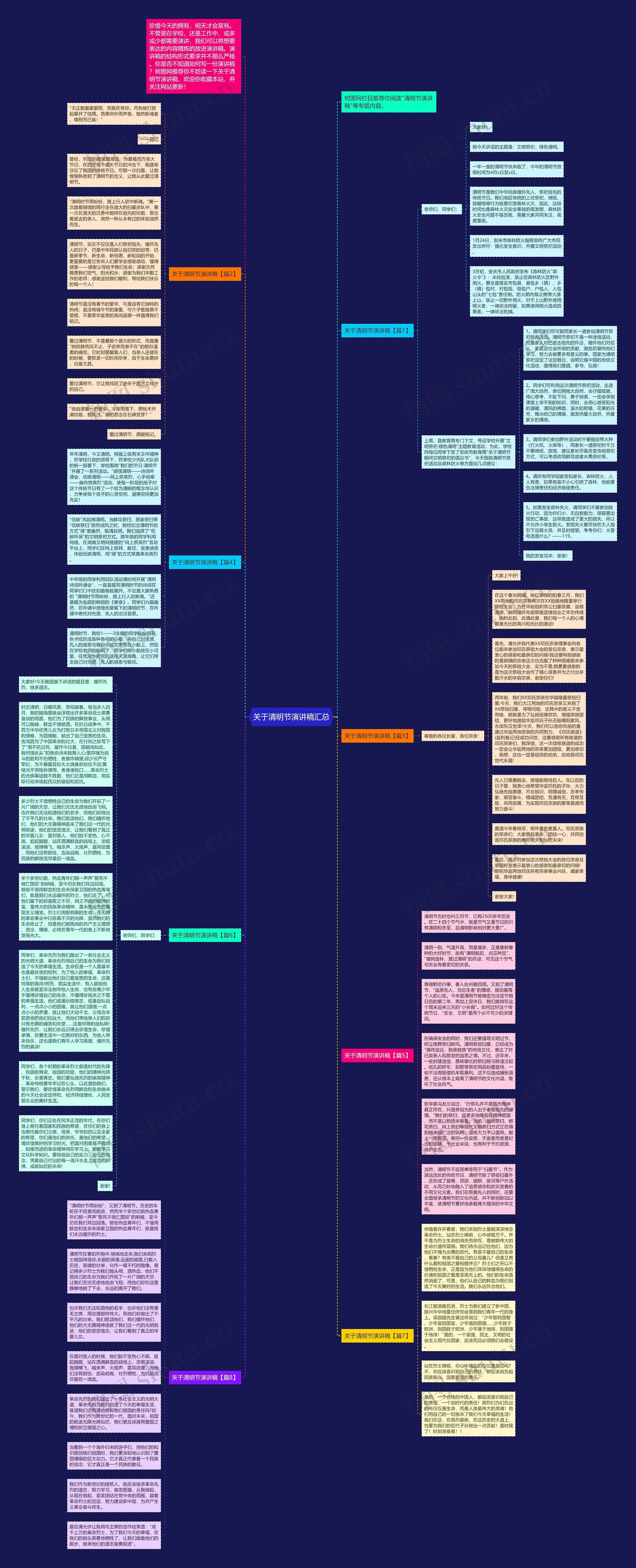 关于清明节演讲稿汇总思维导图高清图 关于清明节演讲稿汇总思维导图