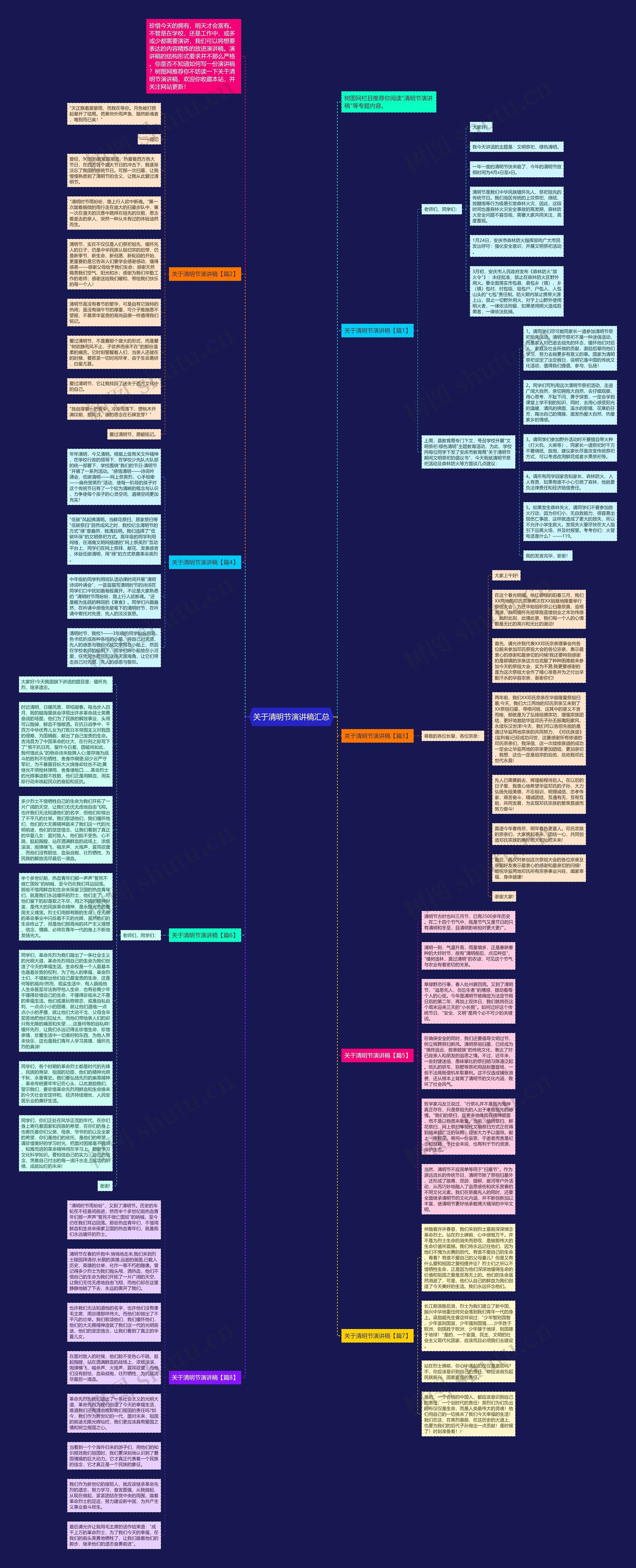 关于清明节演讲稿汇总思维导图