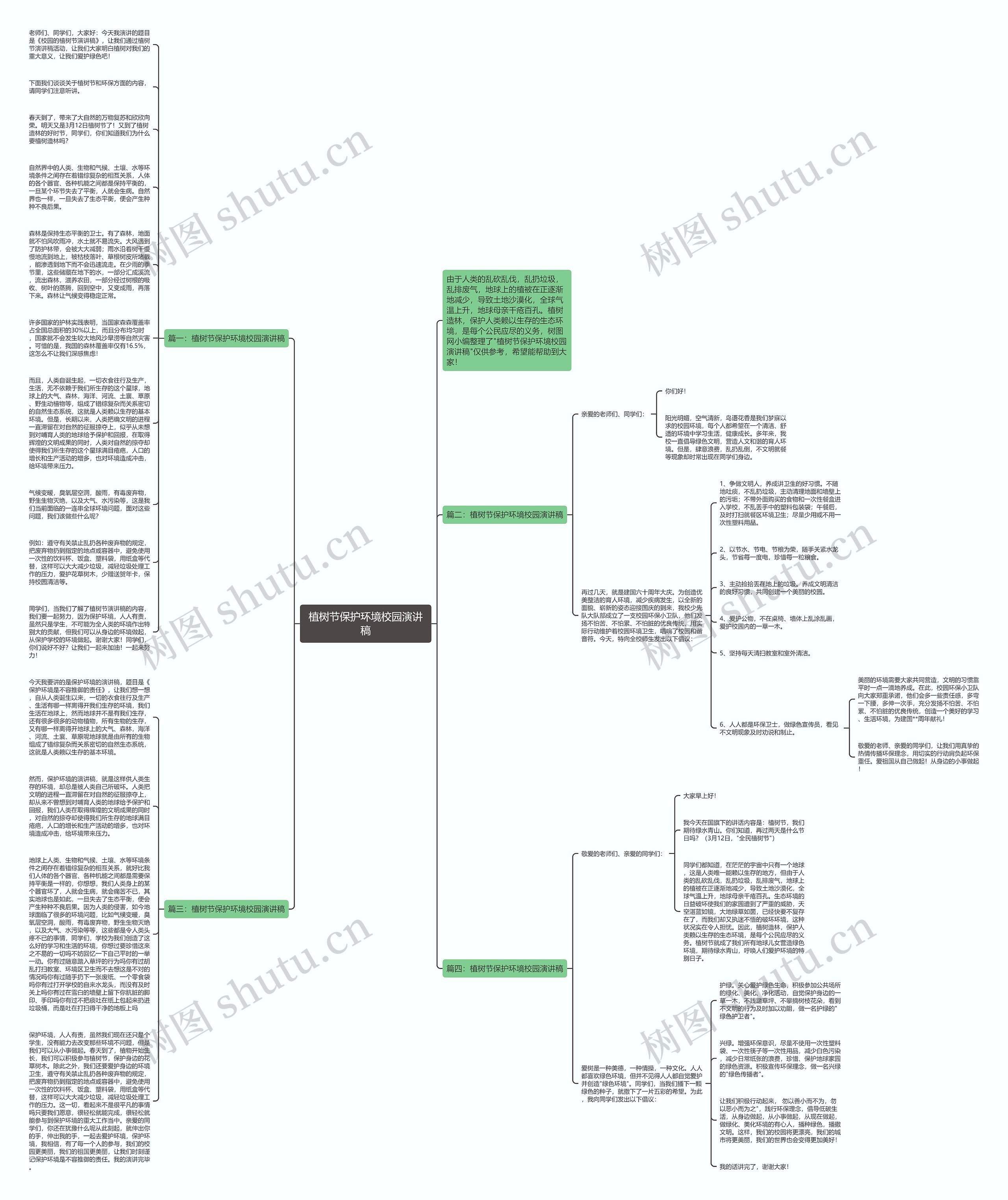 植树节保护环境校园演讲稿思维导图