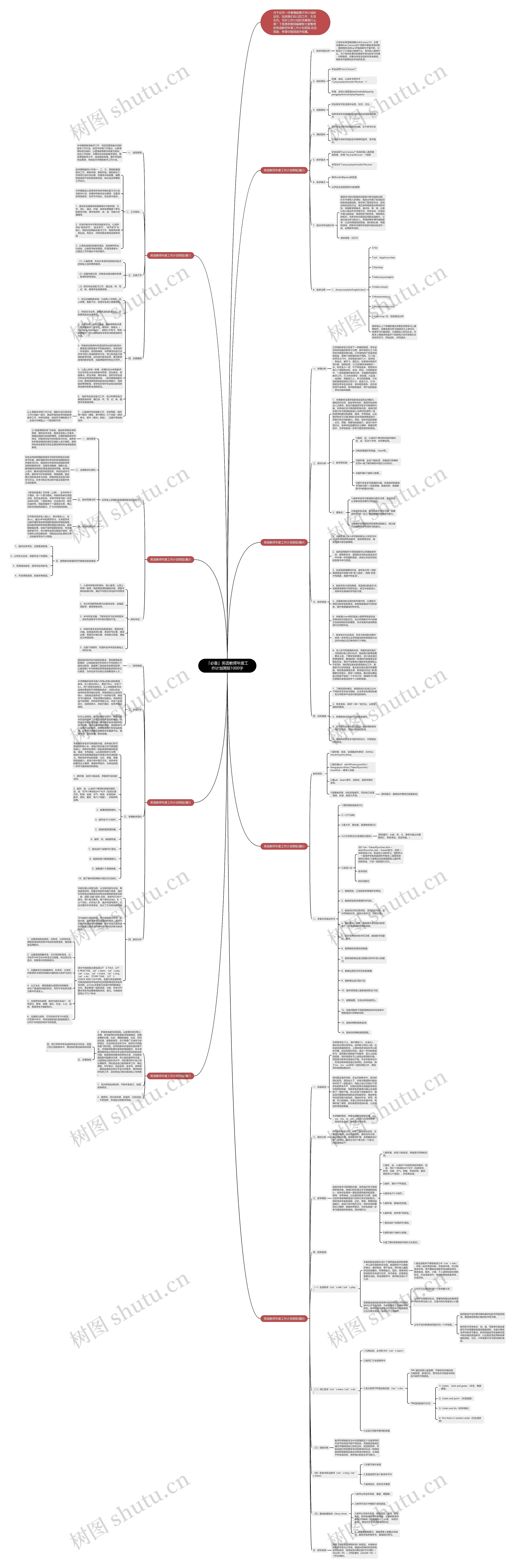 「必备」英语教师年度工作计划简短1000字思维导图