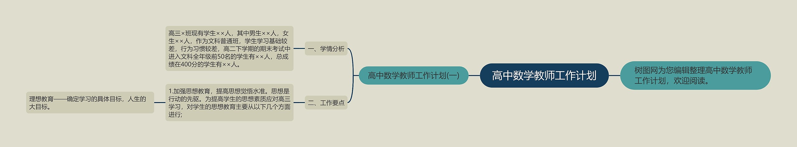 高中数学教师工作计划