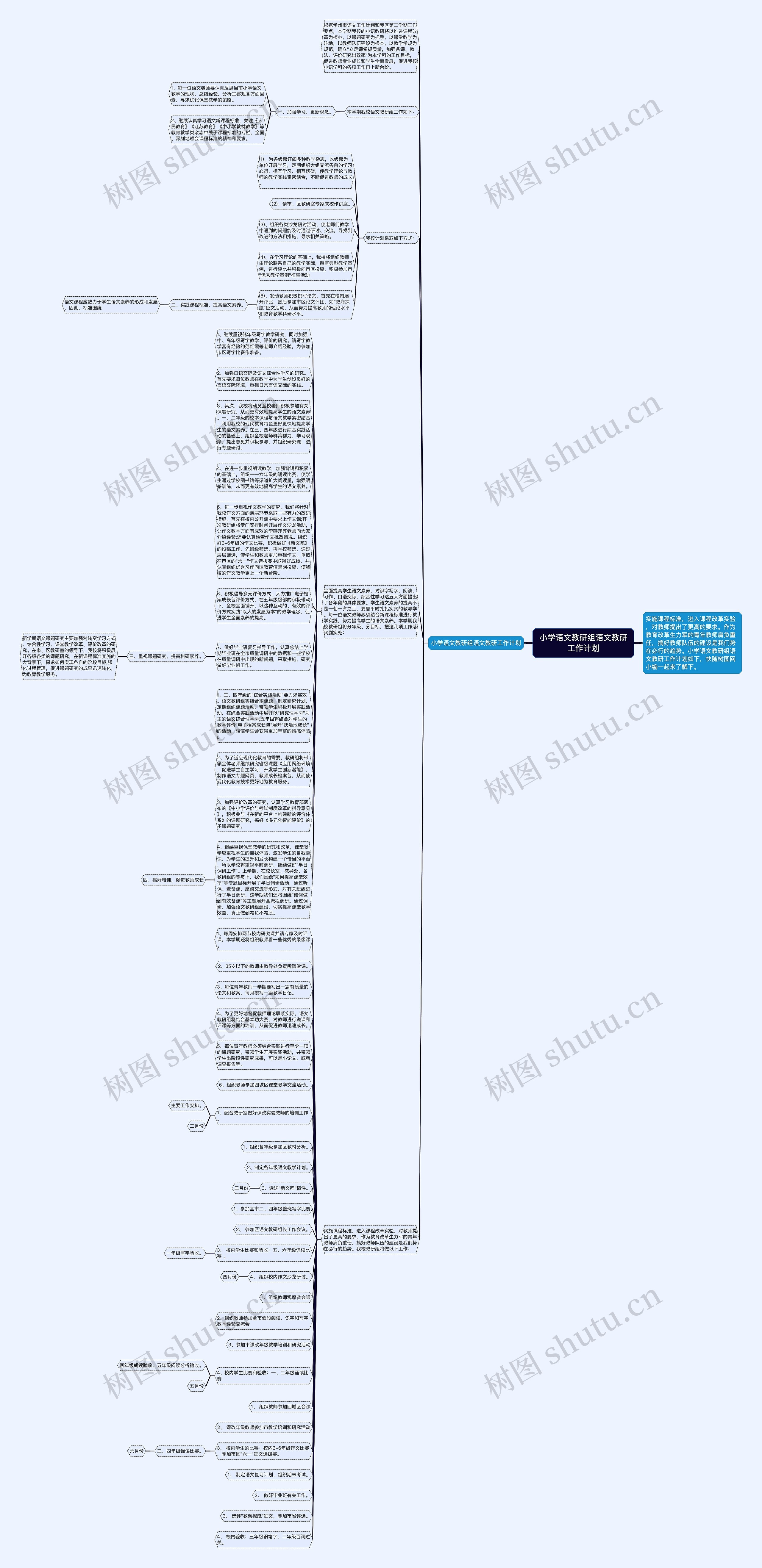 小学语文教研组语文教研工作计划思维导图