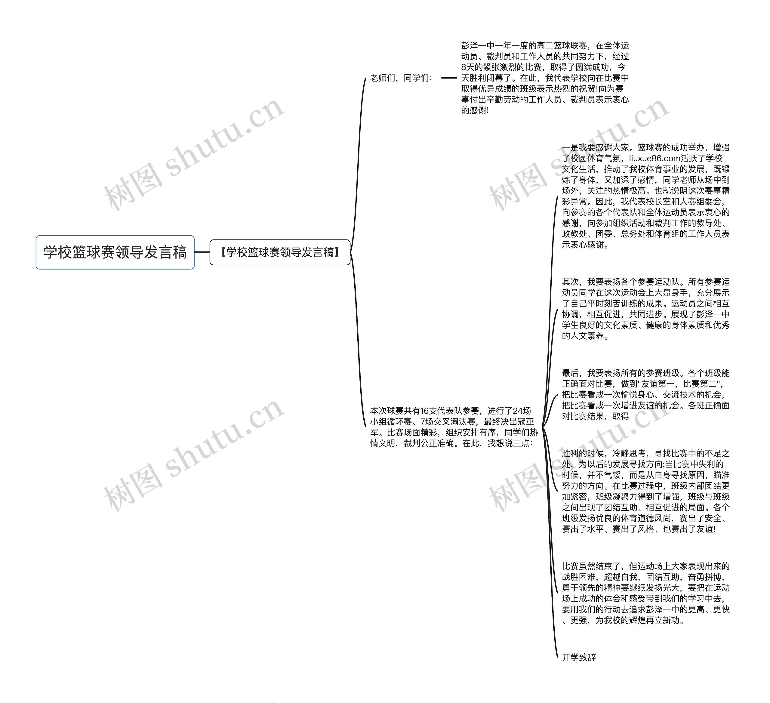 学校篮球赛领导发言稿