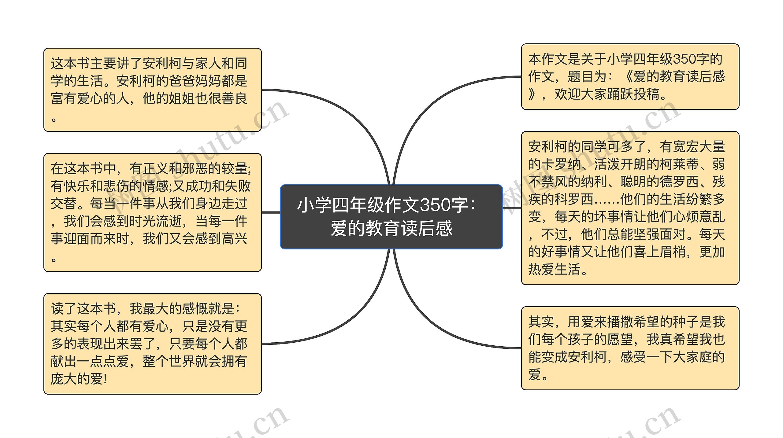 小学四年级作文350字：爱的教育读后感思维导图