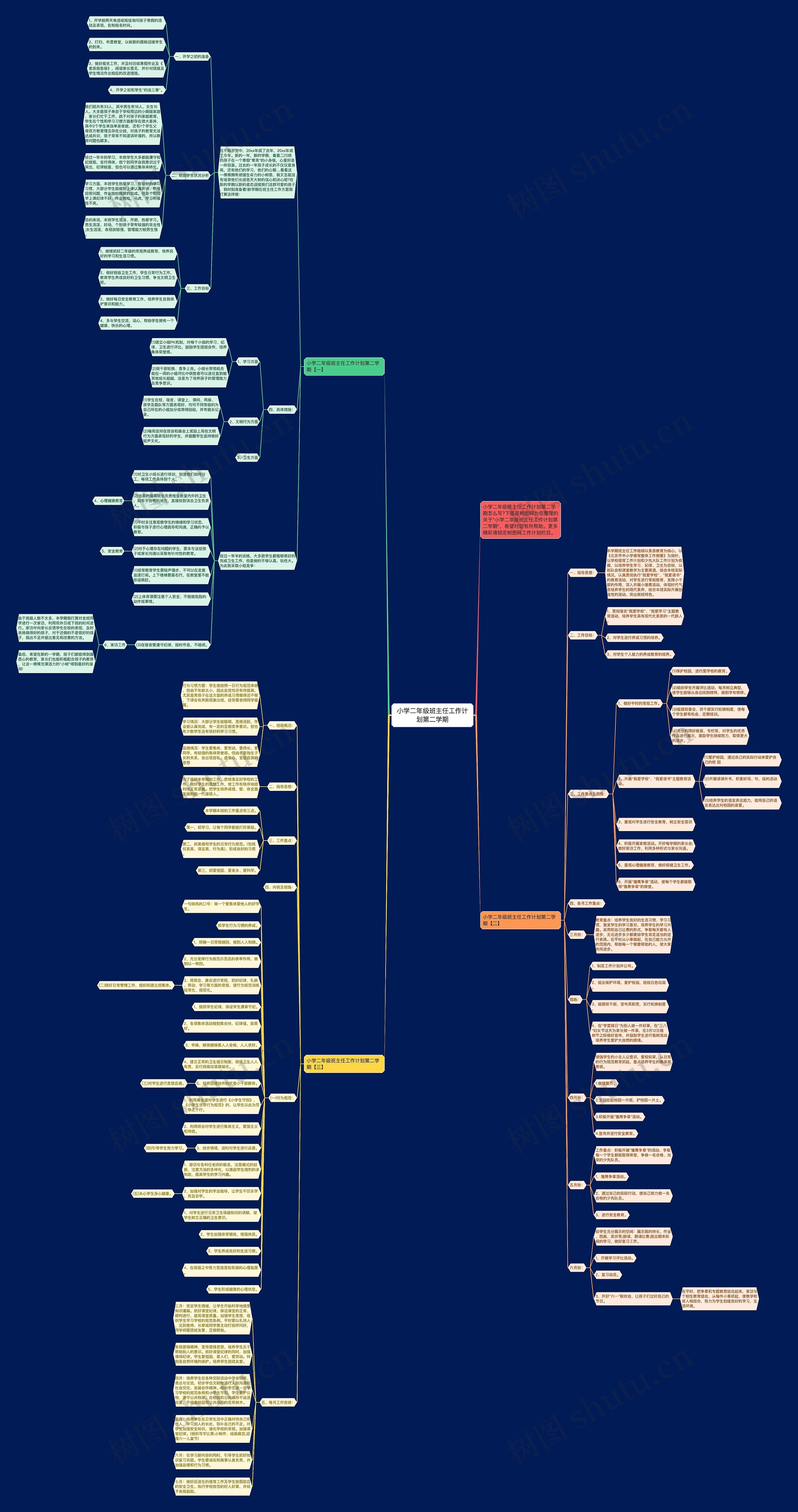 小学二年级班主任工作计划第二学期思维导图