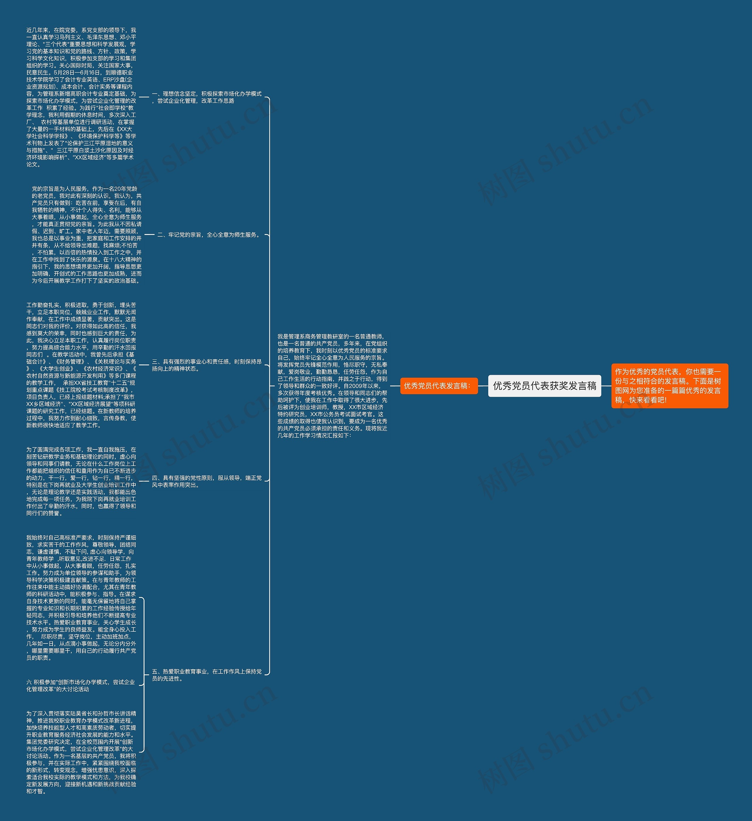 优秀党员代表获奖发言稿思维导图