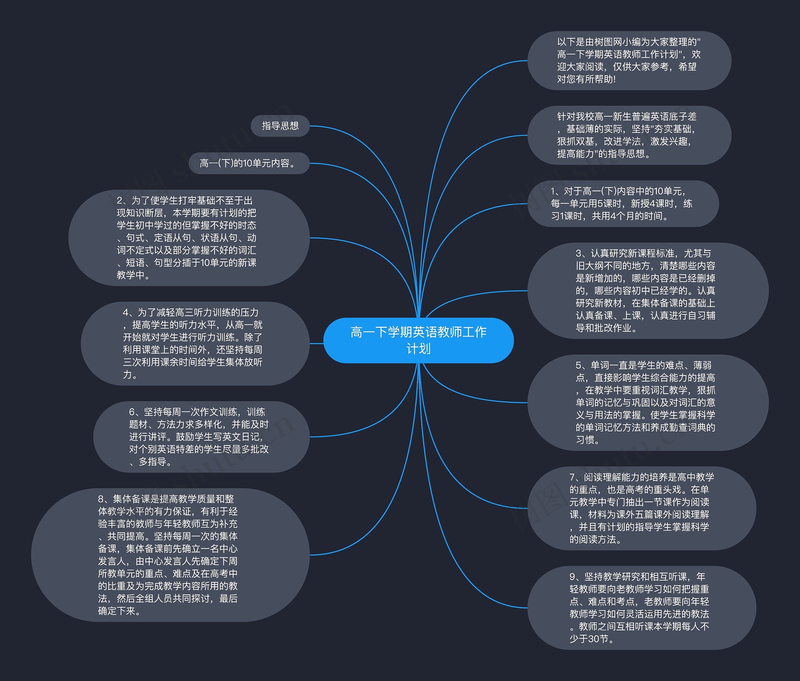 高一下学期英语教师工作计划