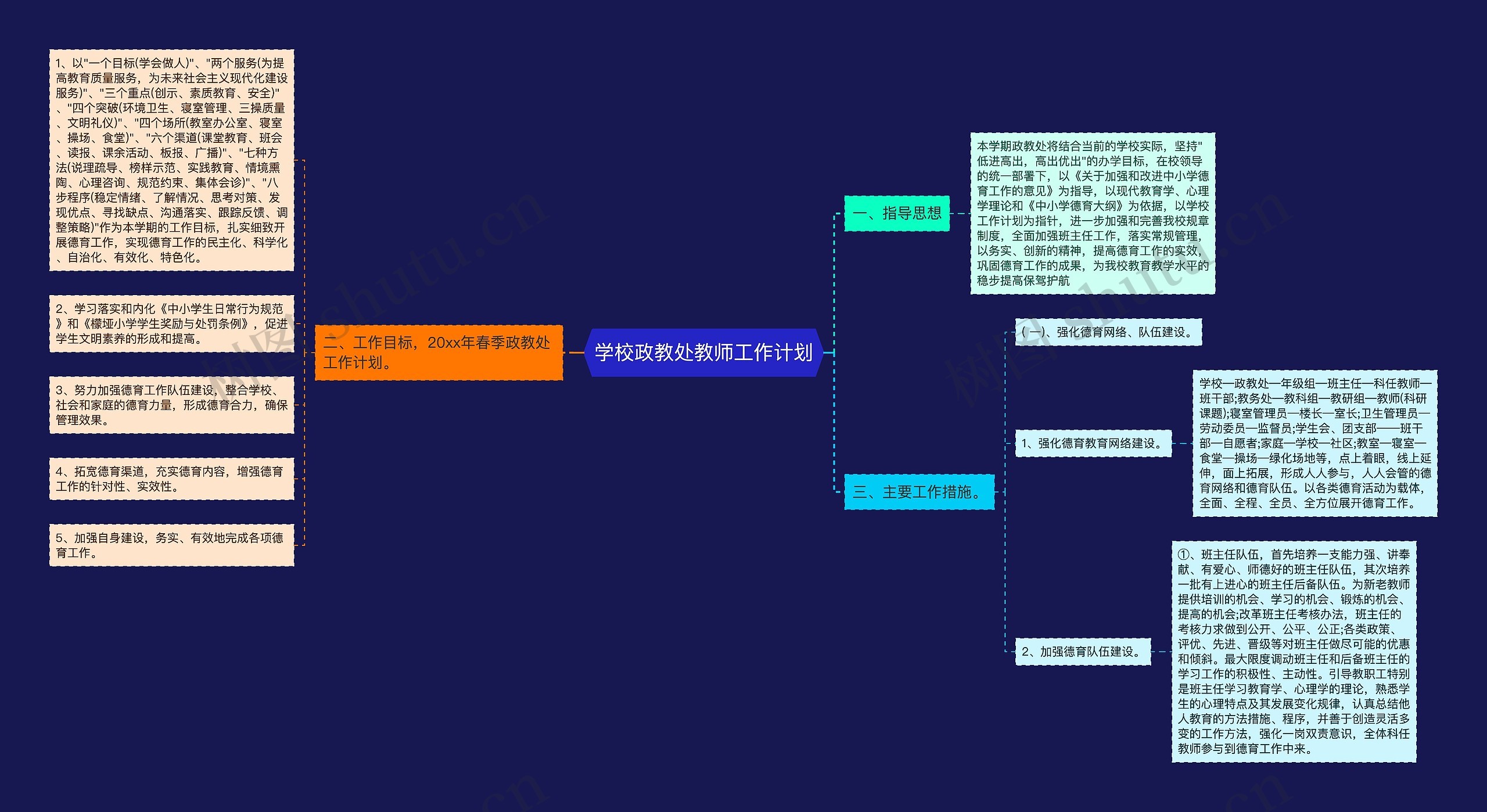 学校政教处教师工作计划