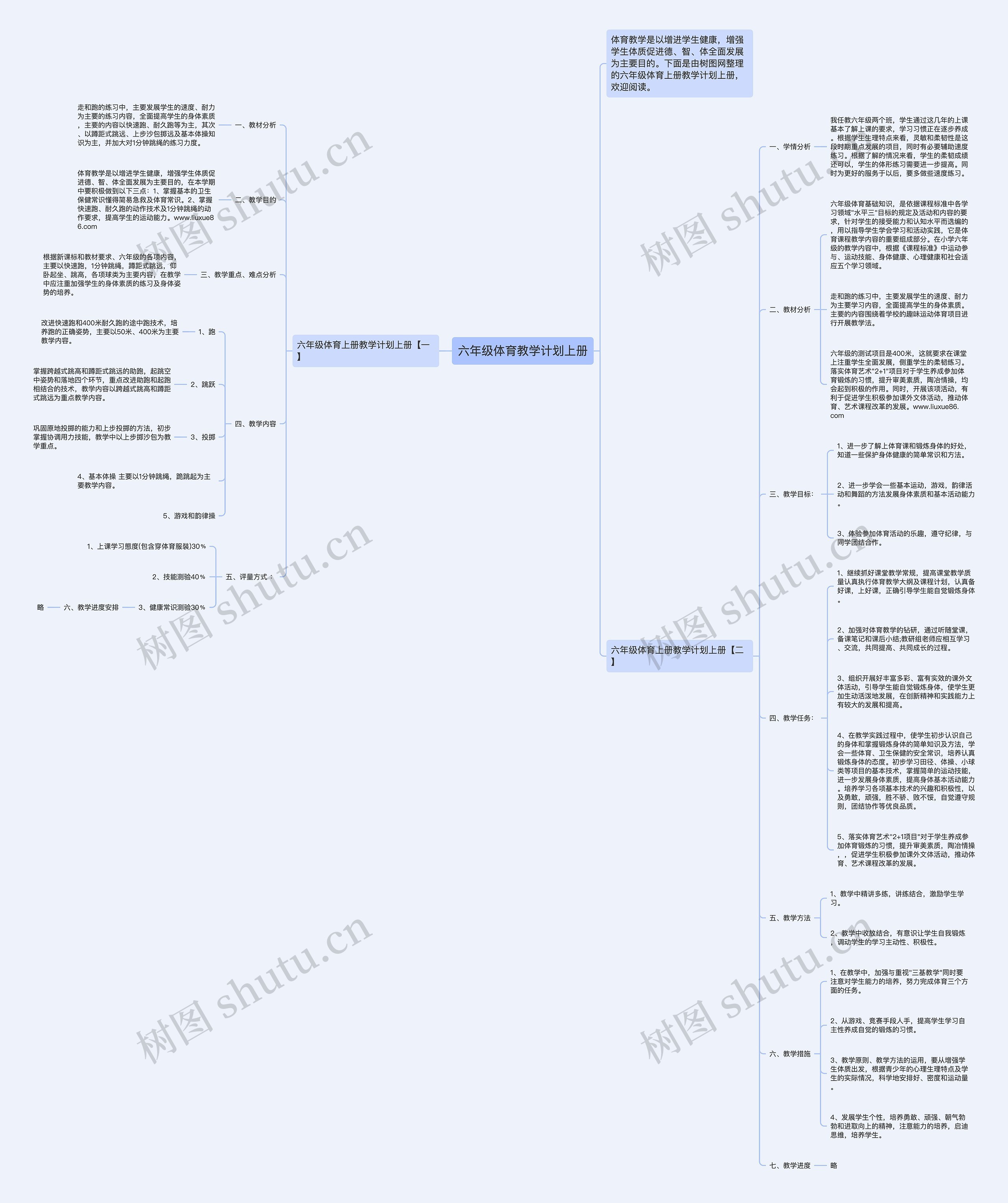 六年级体育教学计划上册思维导图