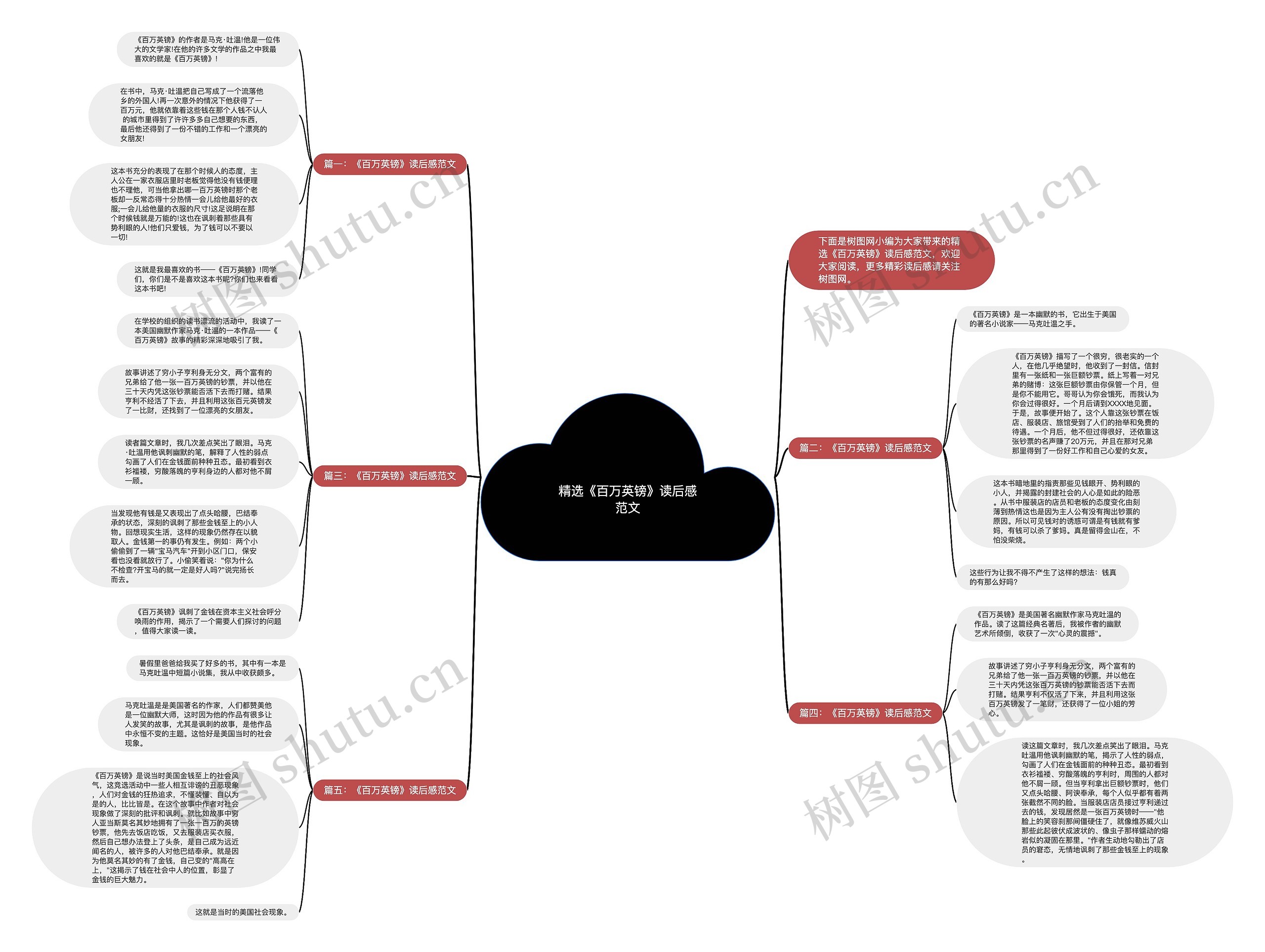 精选《百万英镑》读后感范文思维导图