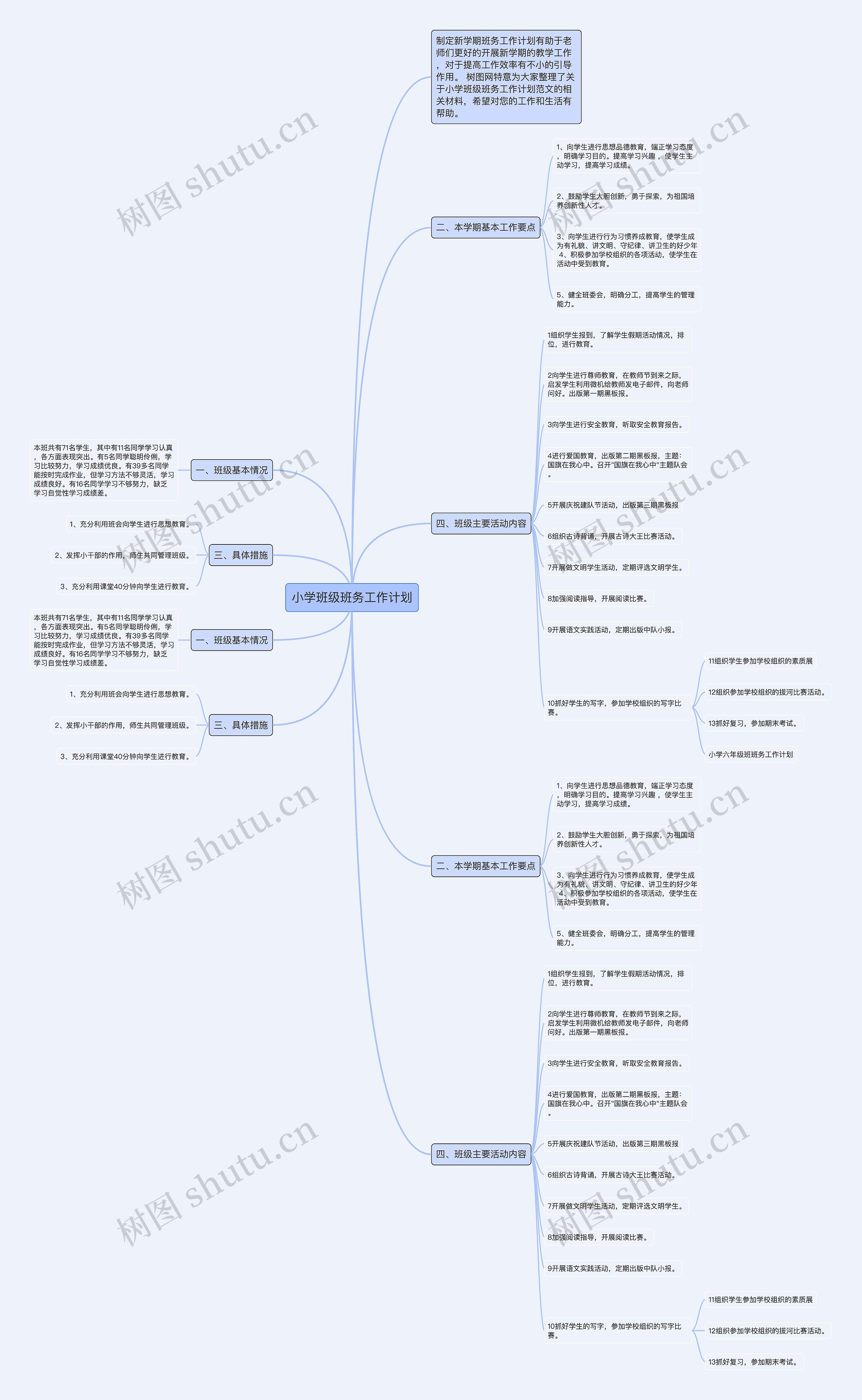 小学班级班务工作计划思维导图