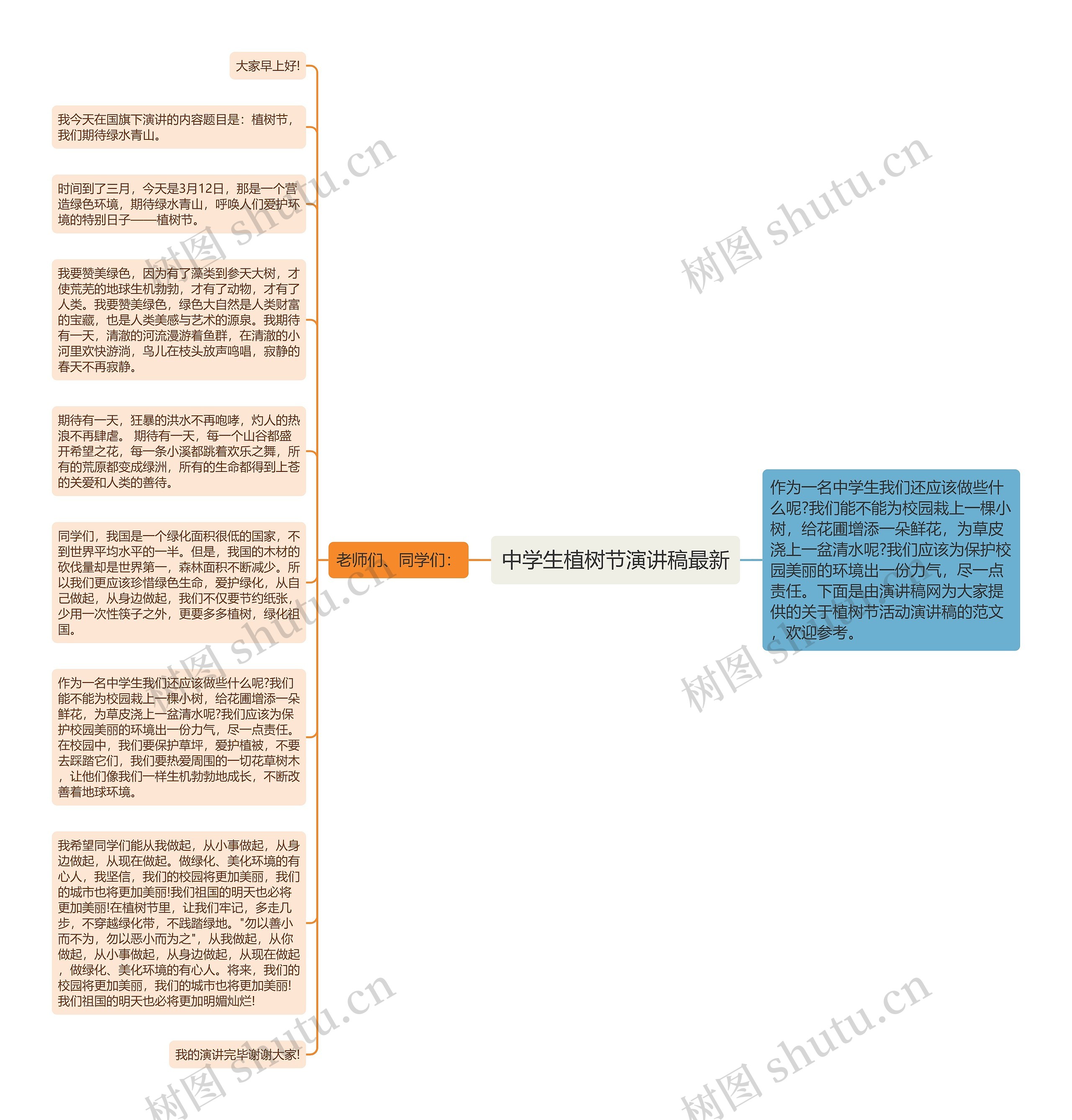 中学生植树节演讲稿最新