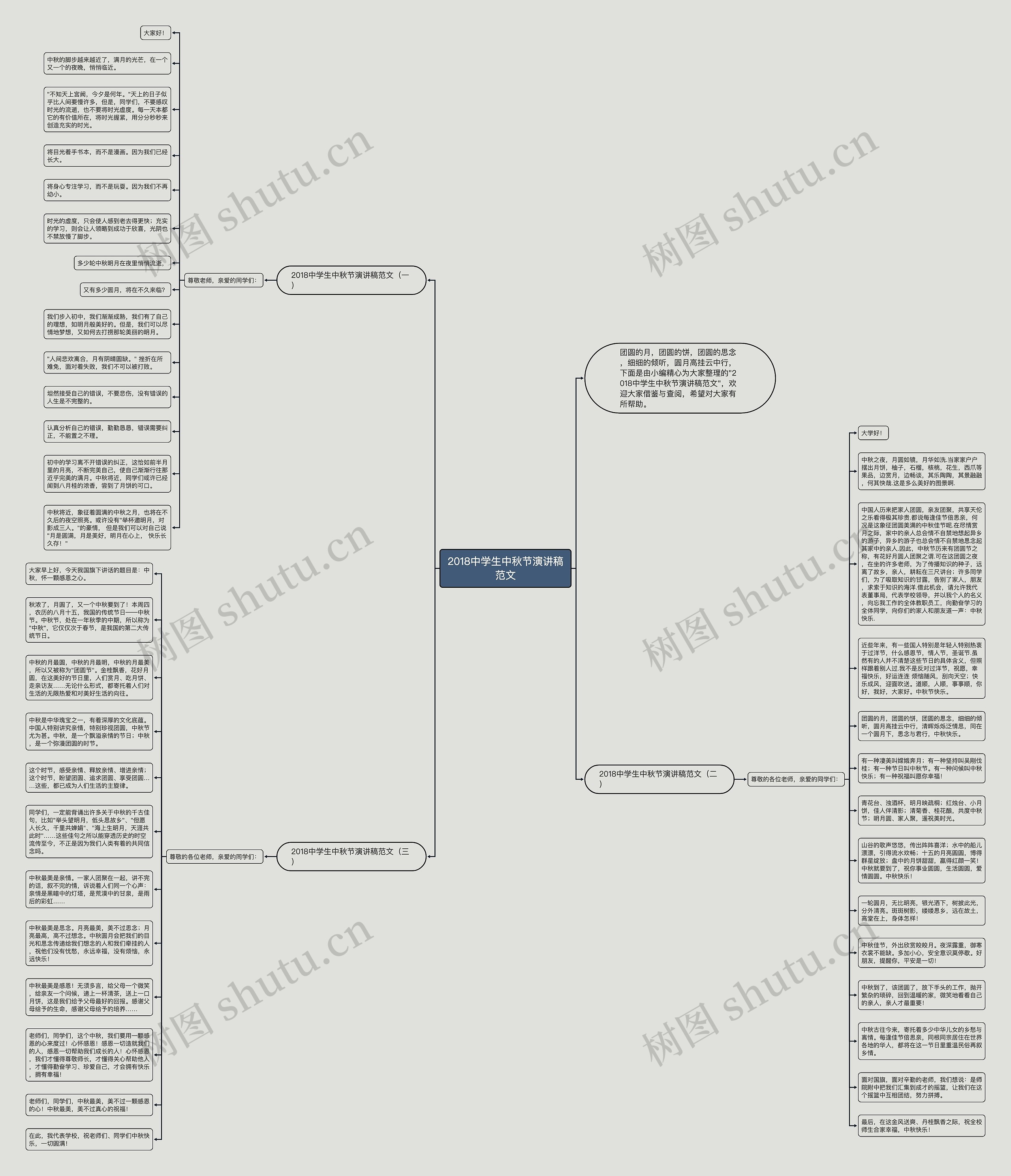 2018中学生中秋节演讲稿范文思维导图