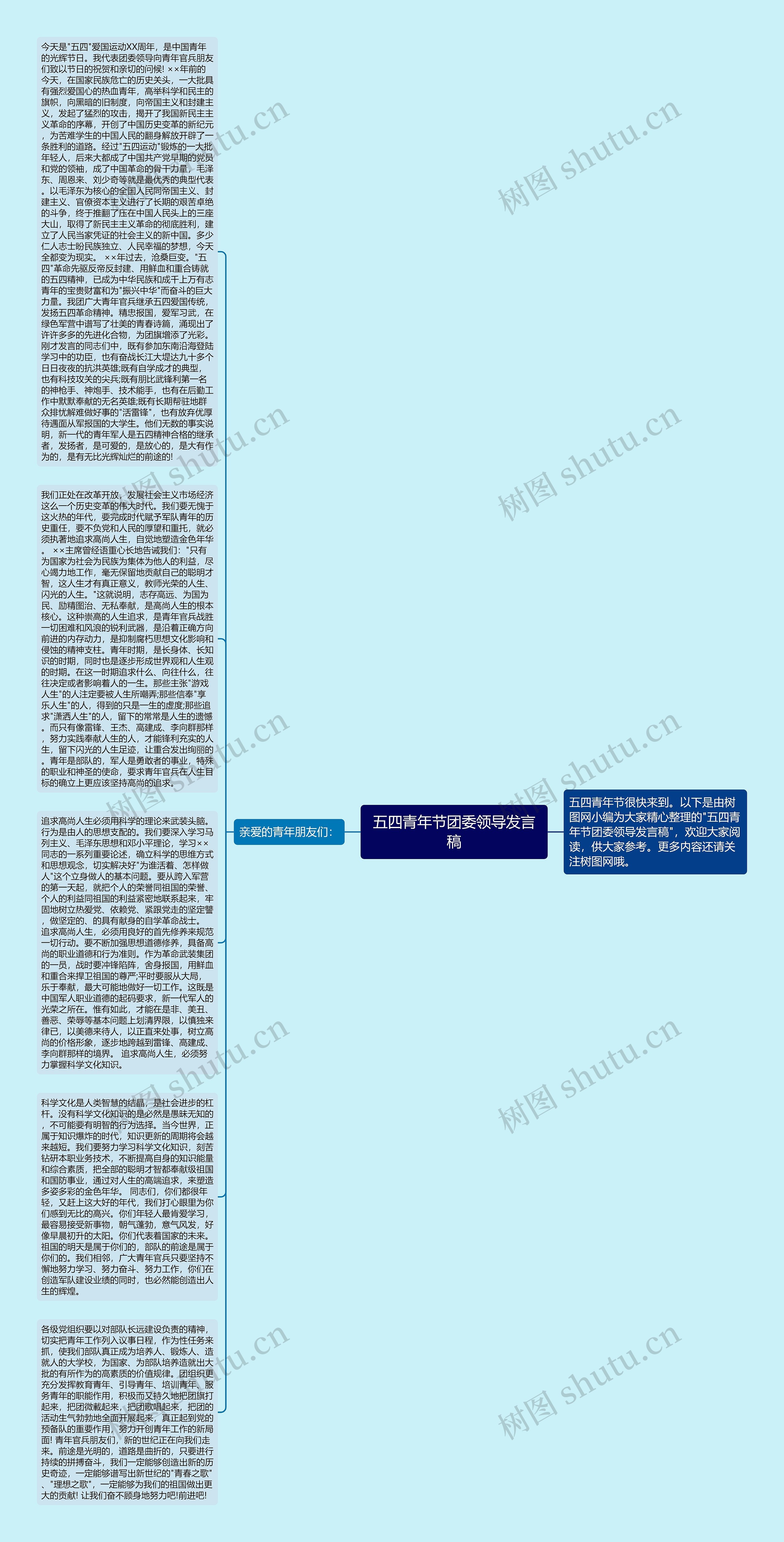 五四青年节团委领导发言稿思维导图