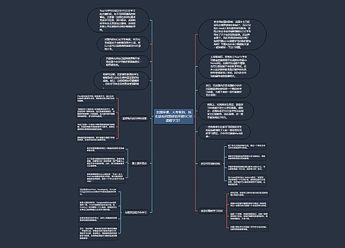 全国停课,大考取消,我们该如何更好的开展GCSE课程学习? 全国停课,大考取消,我们该如何更好的开展GCSE课程学习?