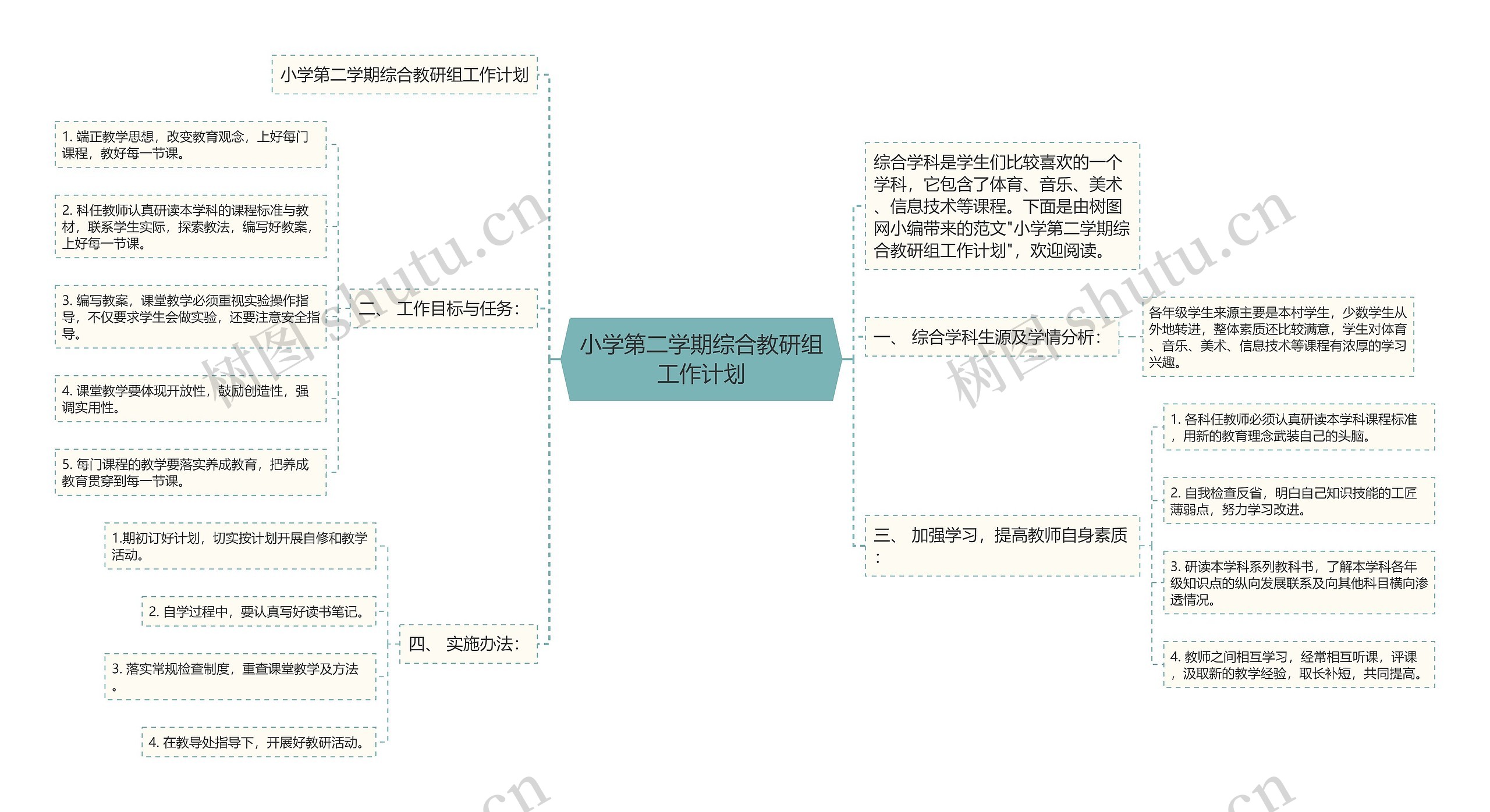 小学第二学期综合教研组工作计划思维导图高清图 小学第二学期综合教研组工作计划思维导图