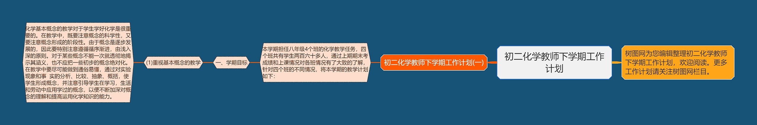 初二化学教师下学期工作计划思维导图