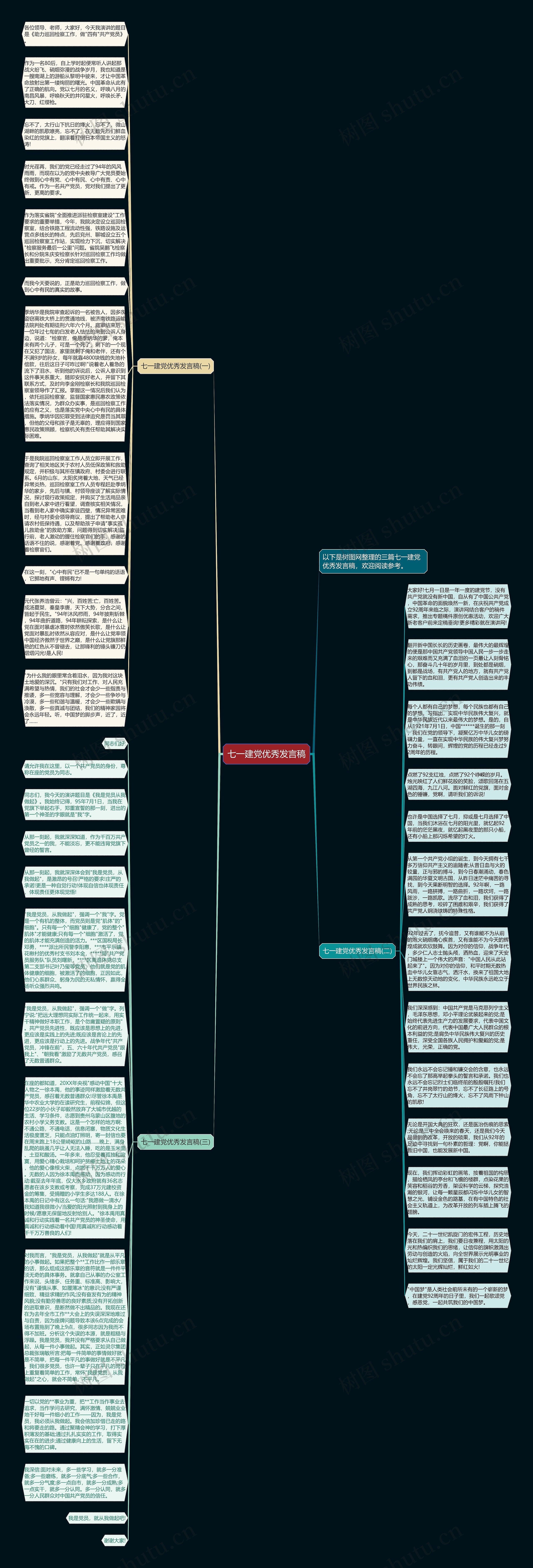 七一建党优秀发言稿思维导图