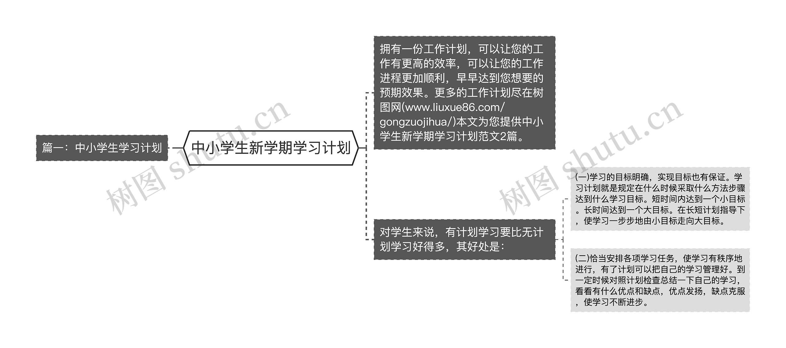 中小学生新学期学习计划思维导图