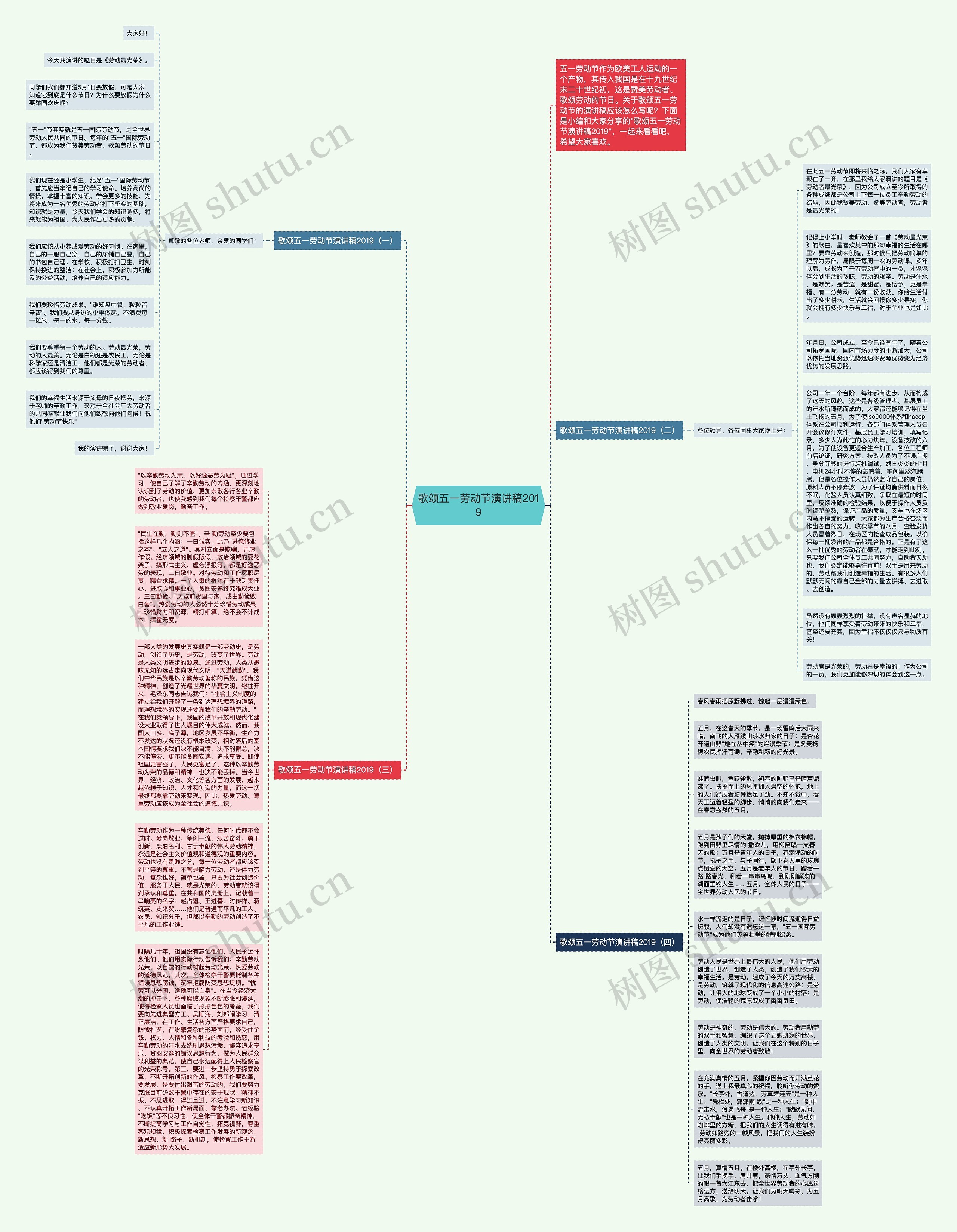 歌颂五一劳动节演讲稿2019