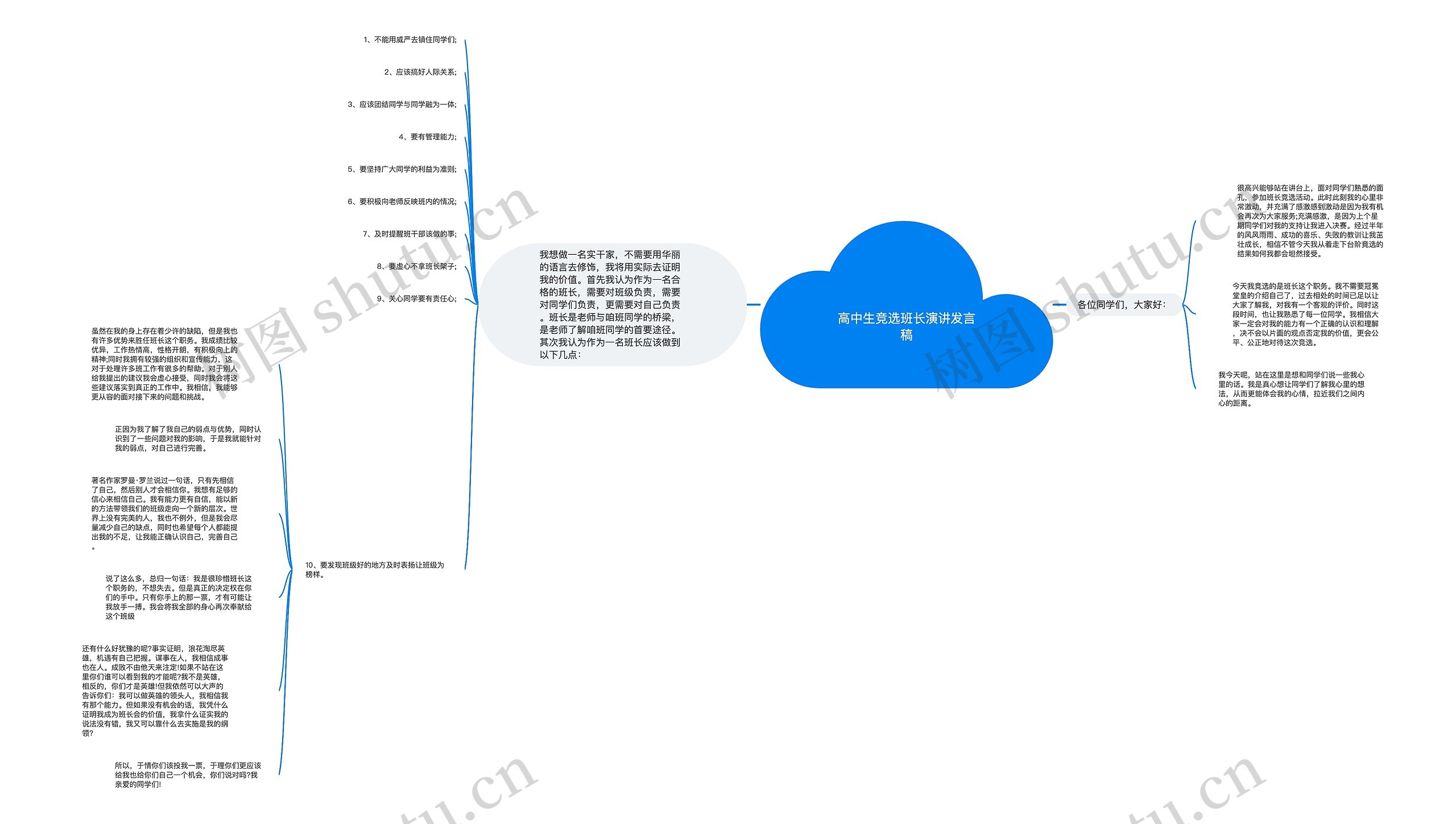 高中生竞选班长演讲发言稿思维导图