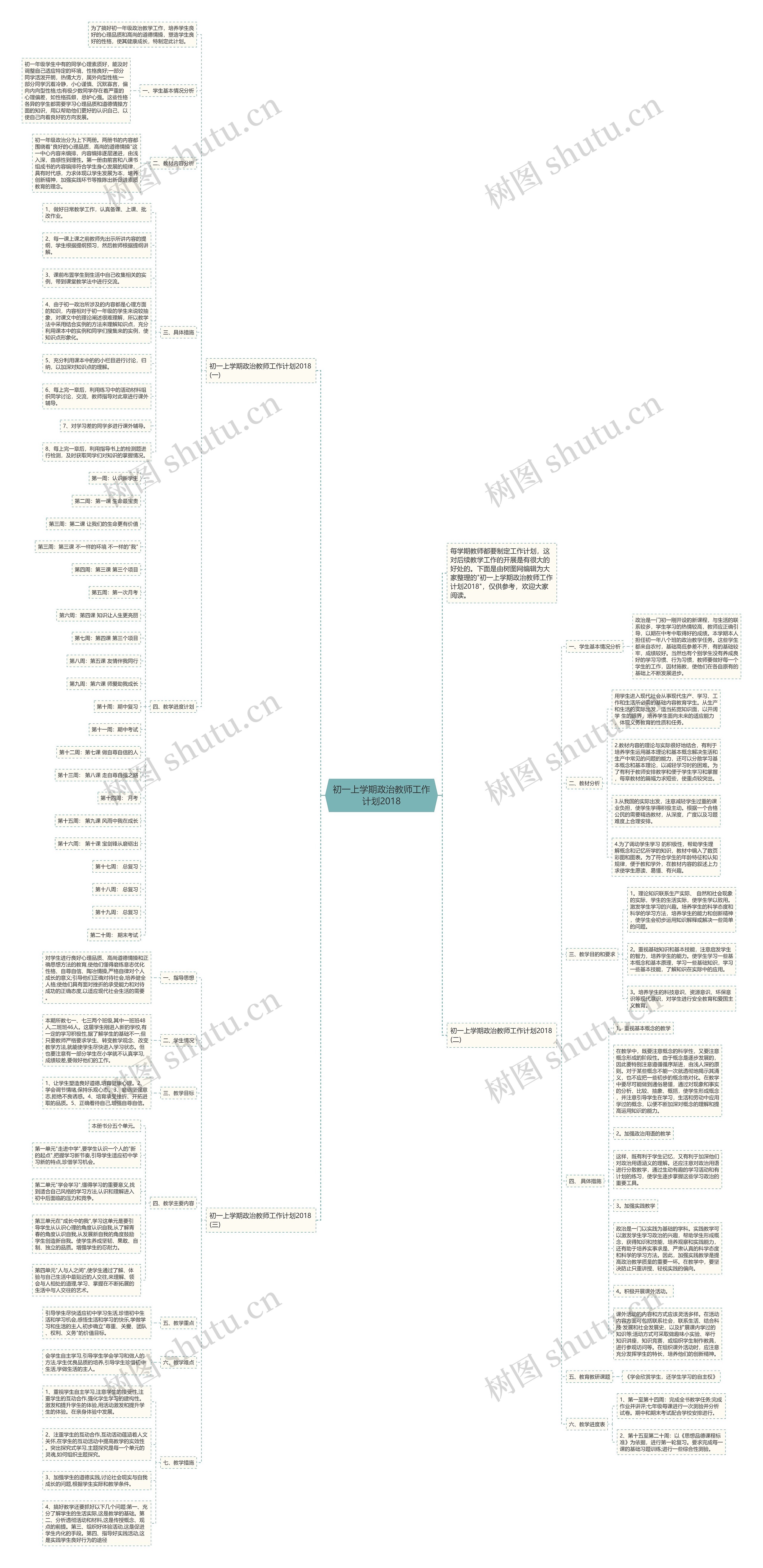 初一上学期政治教师工作计划2018思维导图