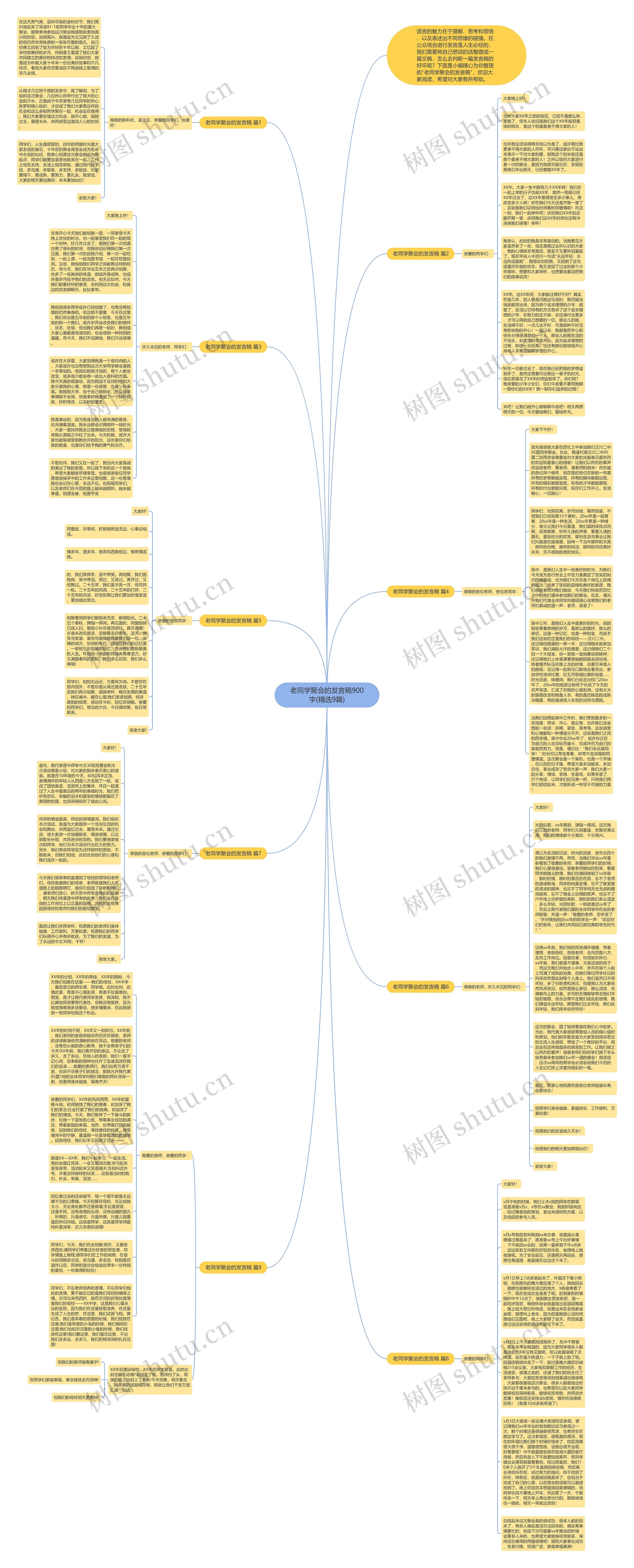 老同学聚会的发言稿900字(精选9篇)思维导图