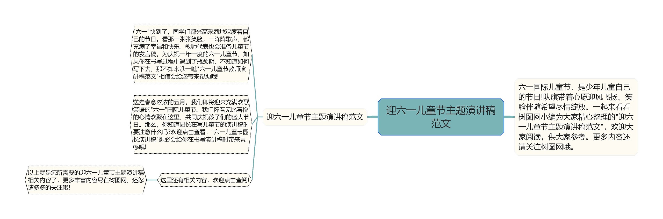 迎六一儿童节主题演讲稿范文思维导图