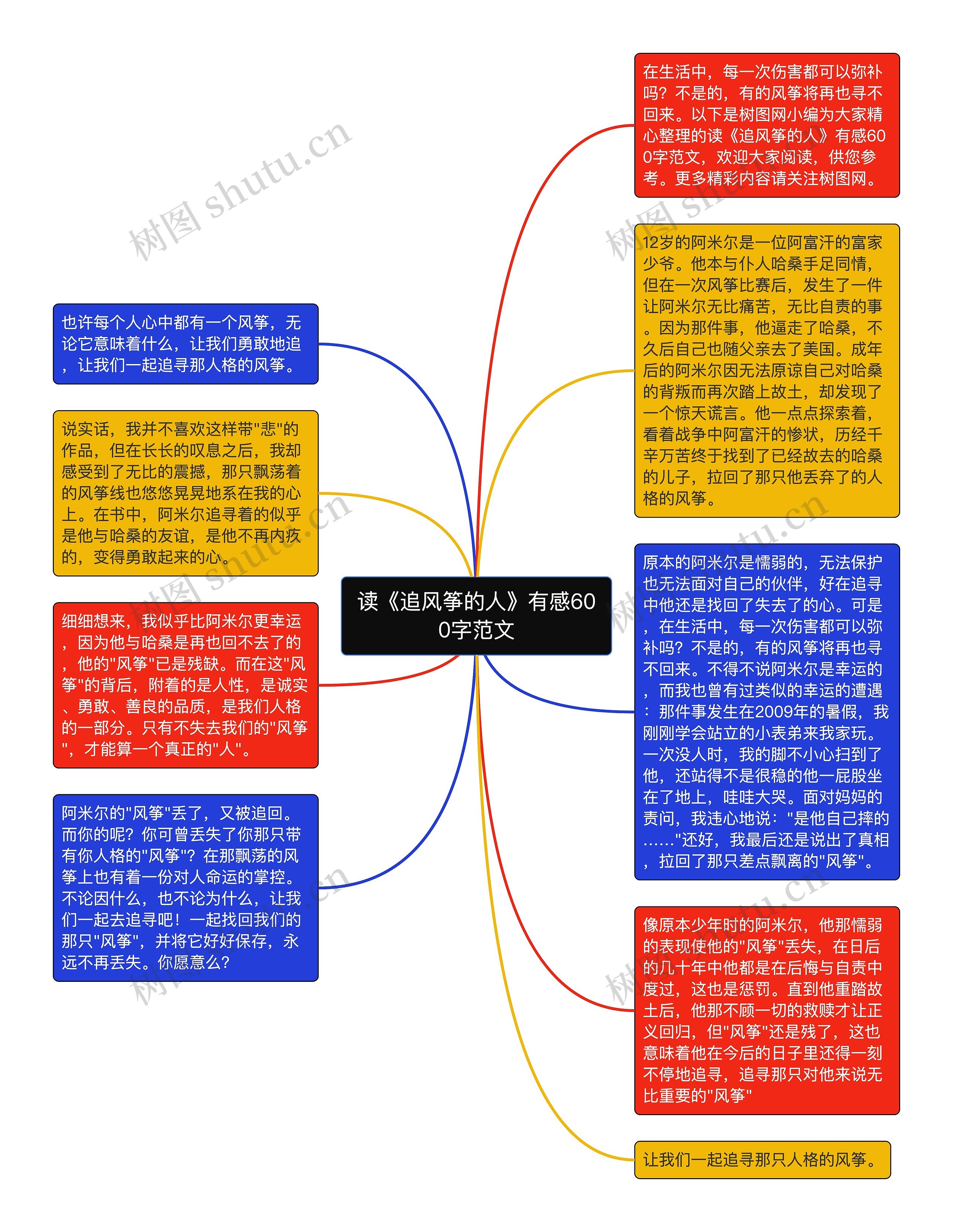 读《追风筝的人》有感600字范文