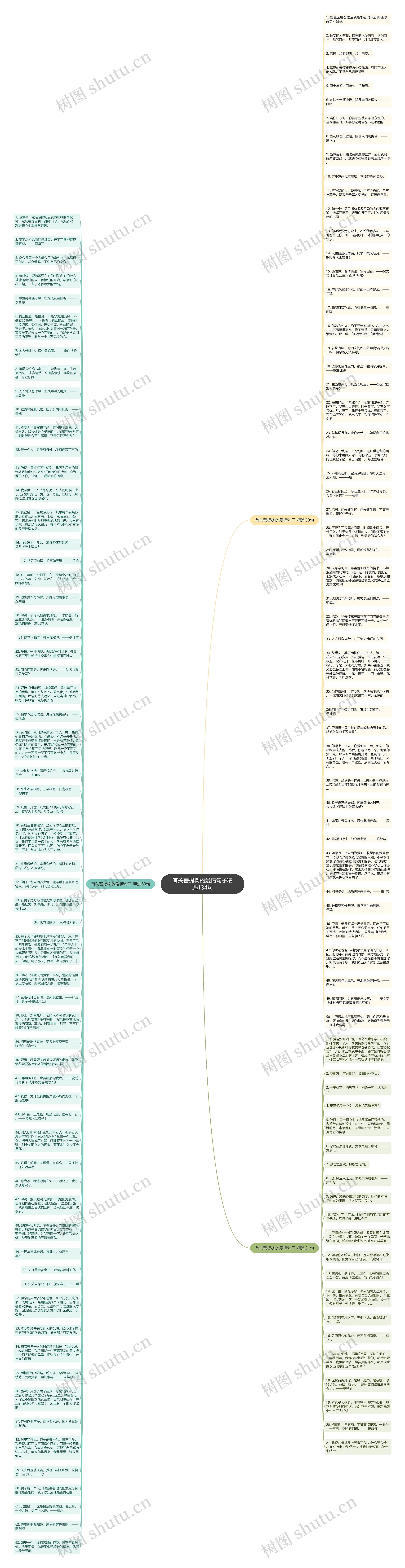 有关菩提树的爱情句子精选134句思维导图