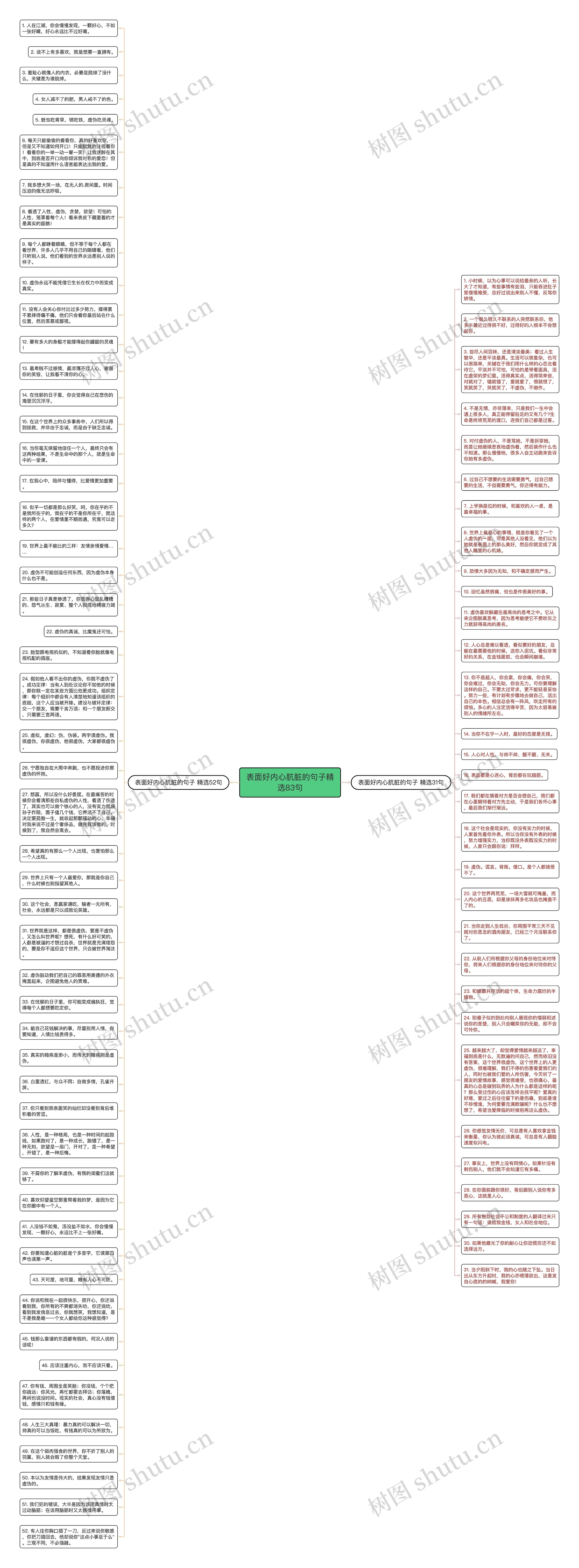 表面好内心肮脏的句子精选83句思维导图