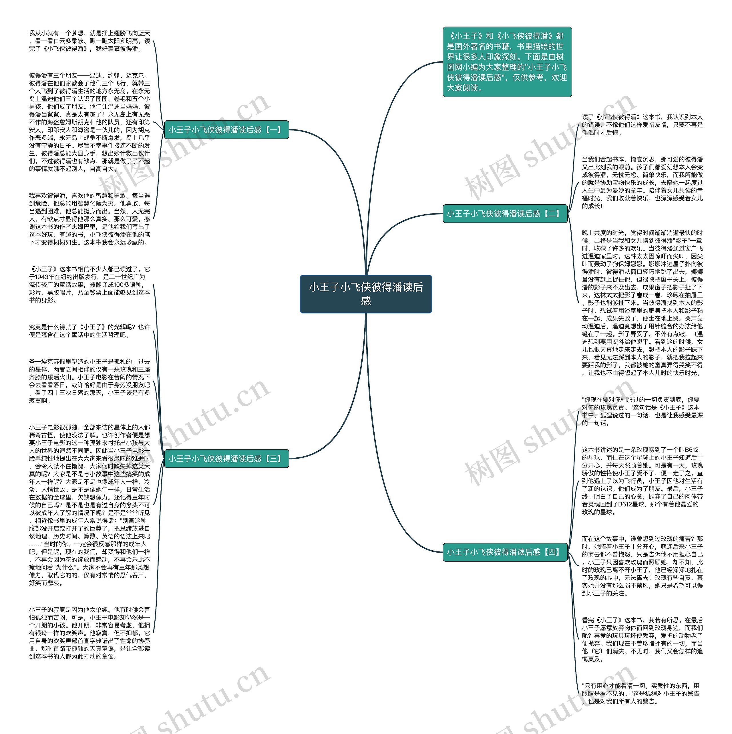 小王子小飞侠彼得潘读后感思维导图