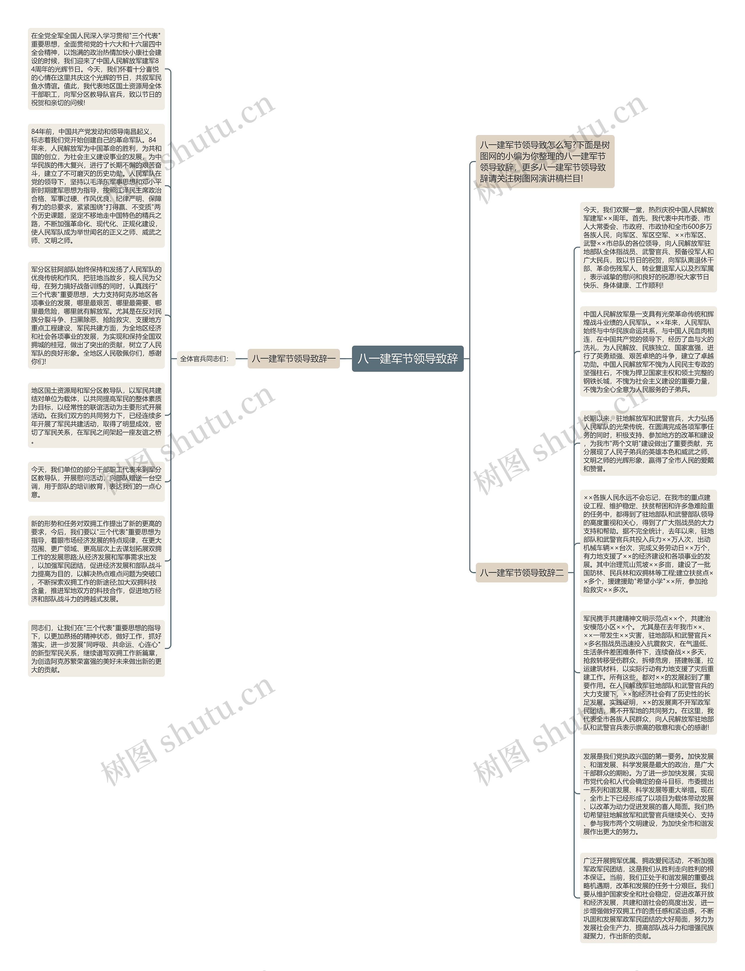 八一建军节领导致辞思维导图