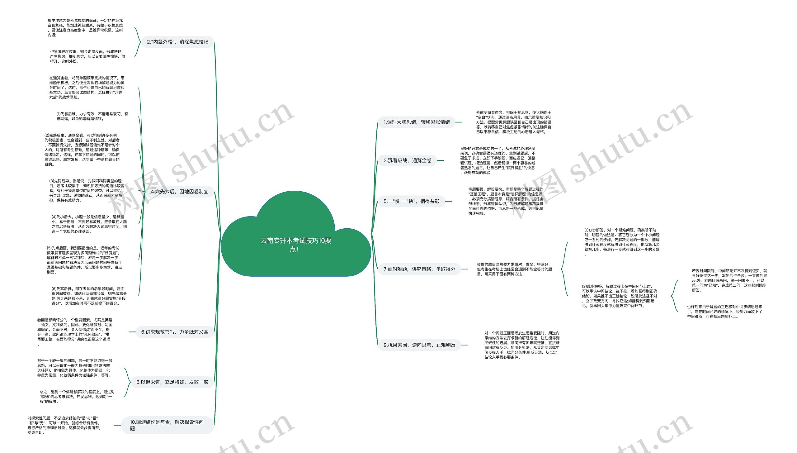 云南专升本考试技巧10要点！
