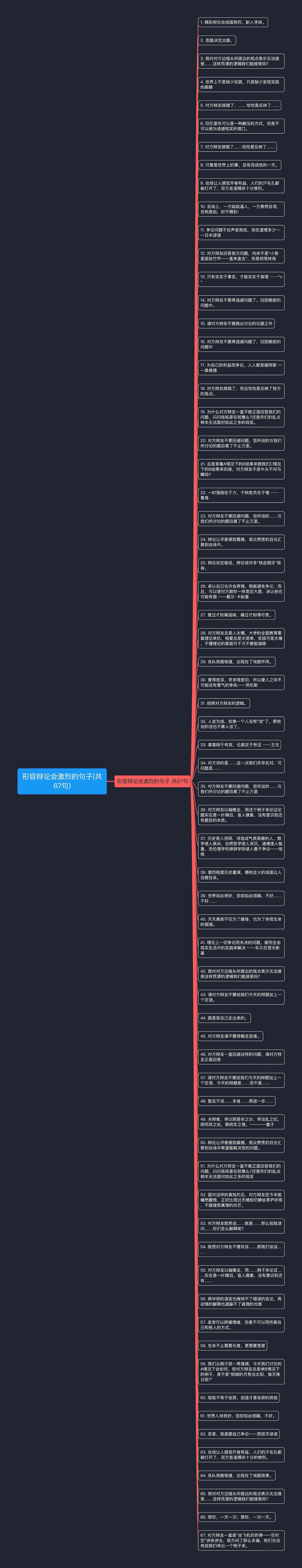 形容辩论会激烈的句子(共67句)