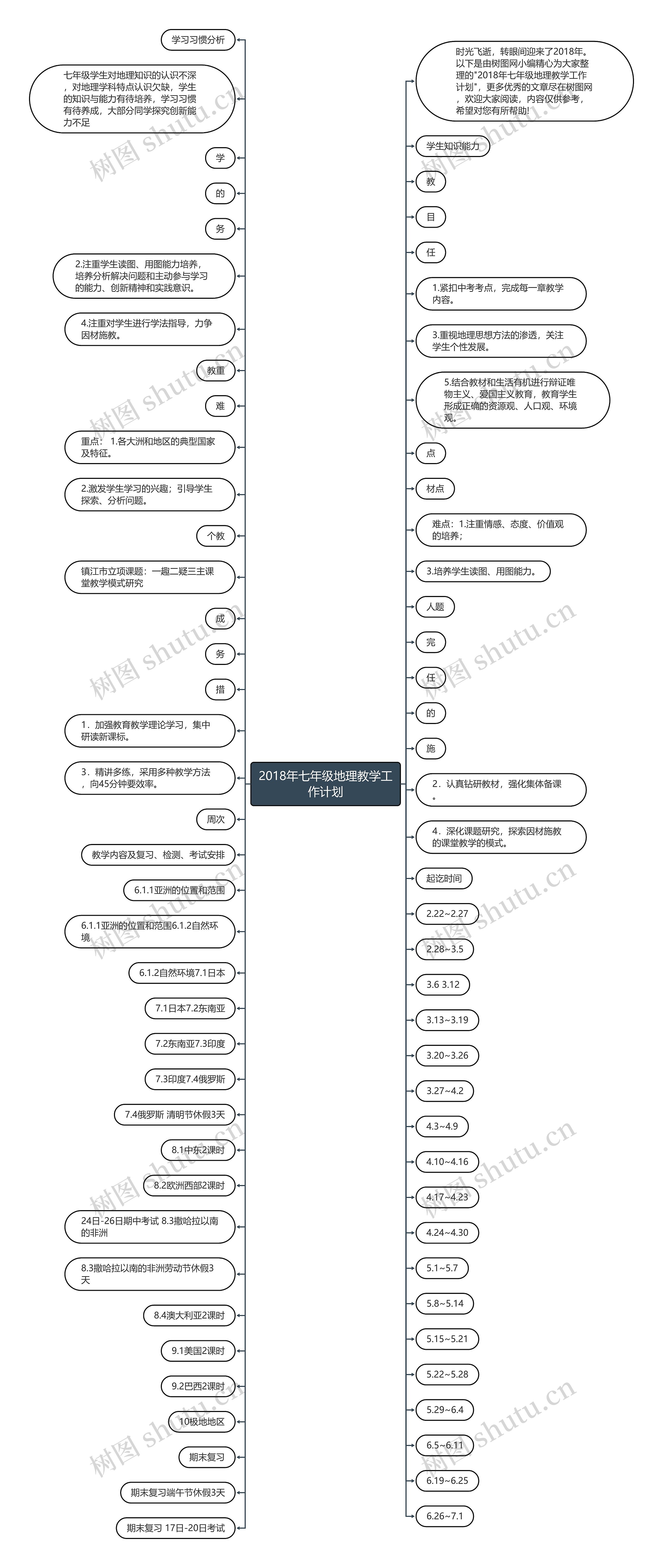 2018年七年级地理教学工作计划思维导图