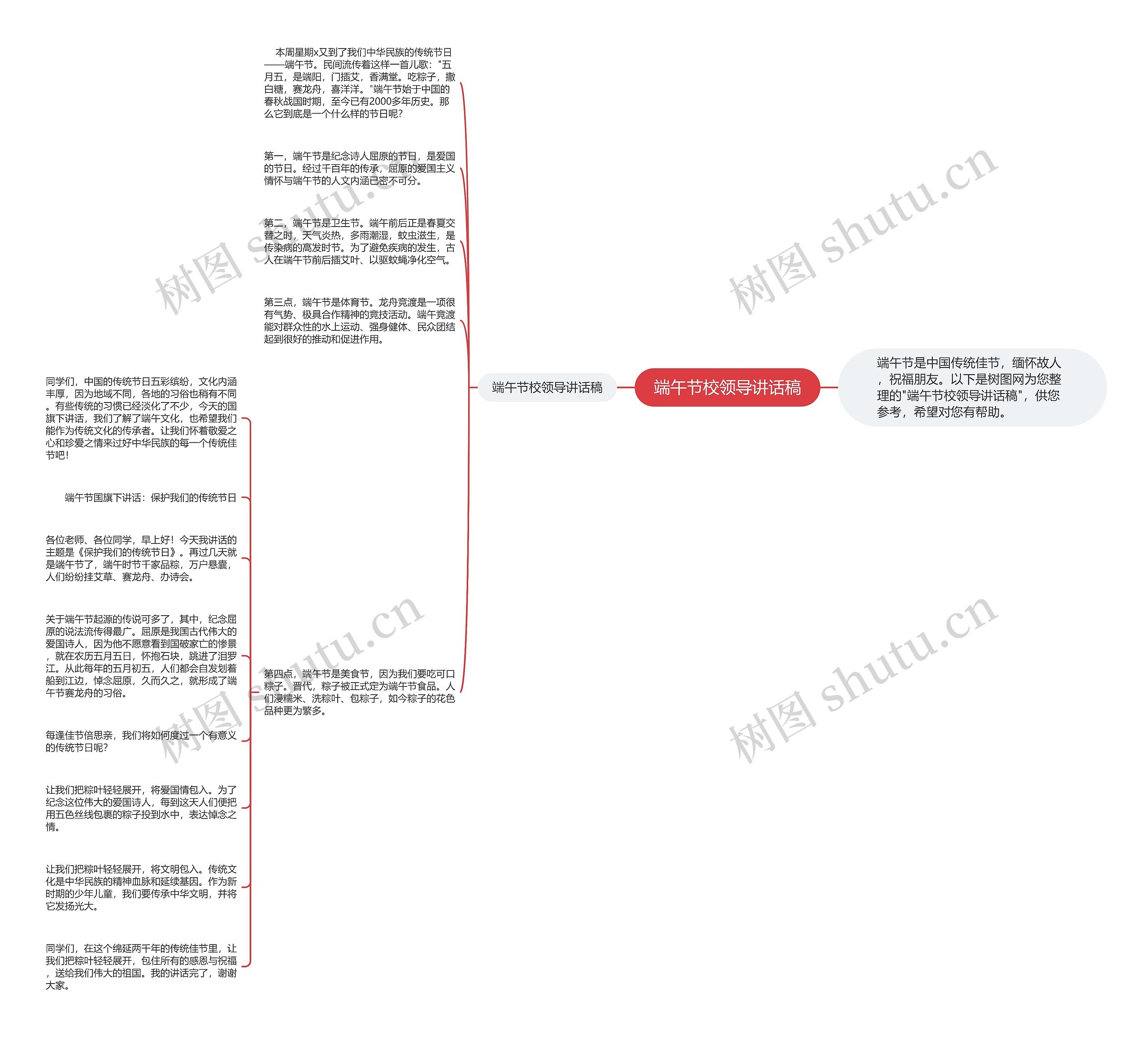 端午节校领导讲话稿思维导图