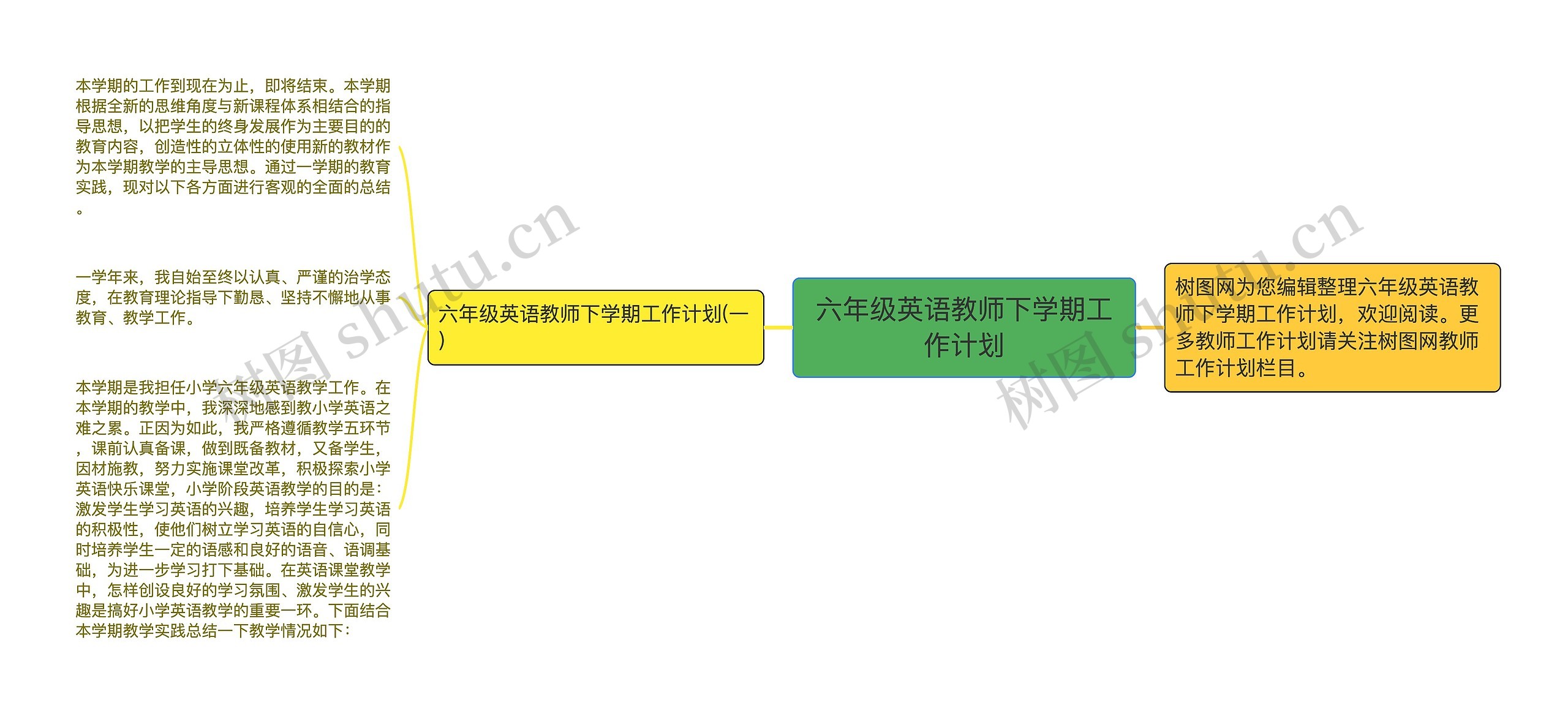 六年级英语教师下学期工作计划