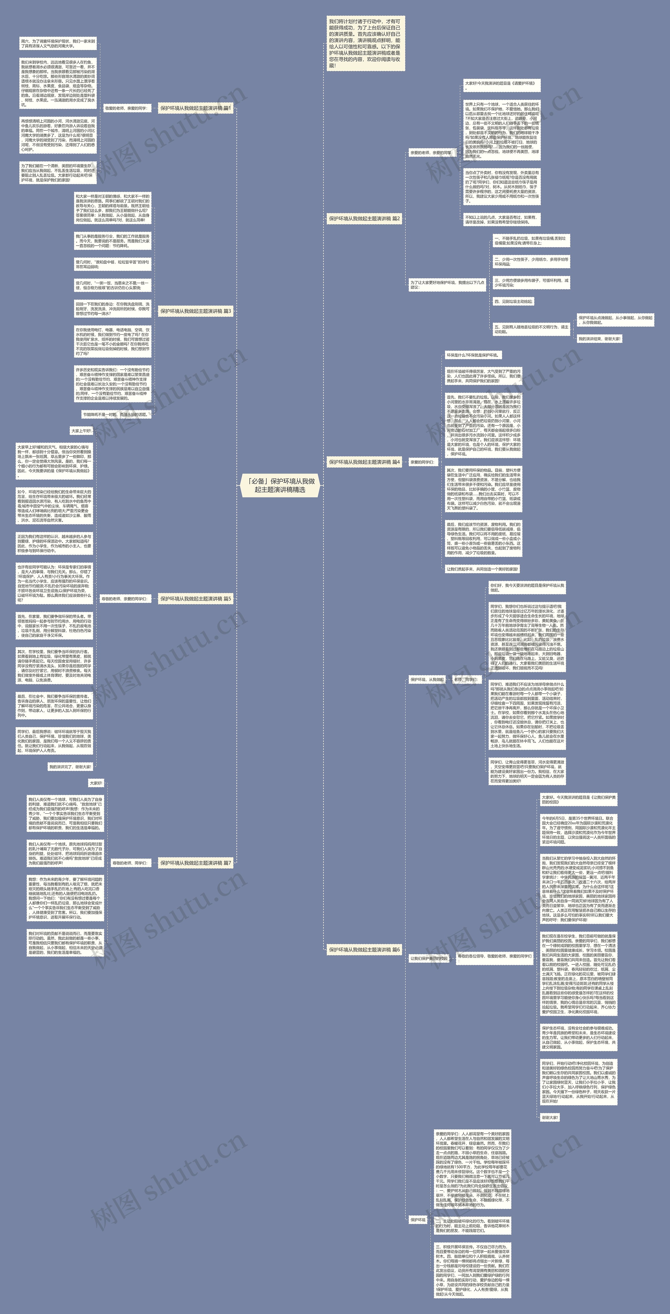 「必备」保护环境从我做起主题演讲稿精选思维导图