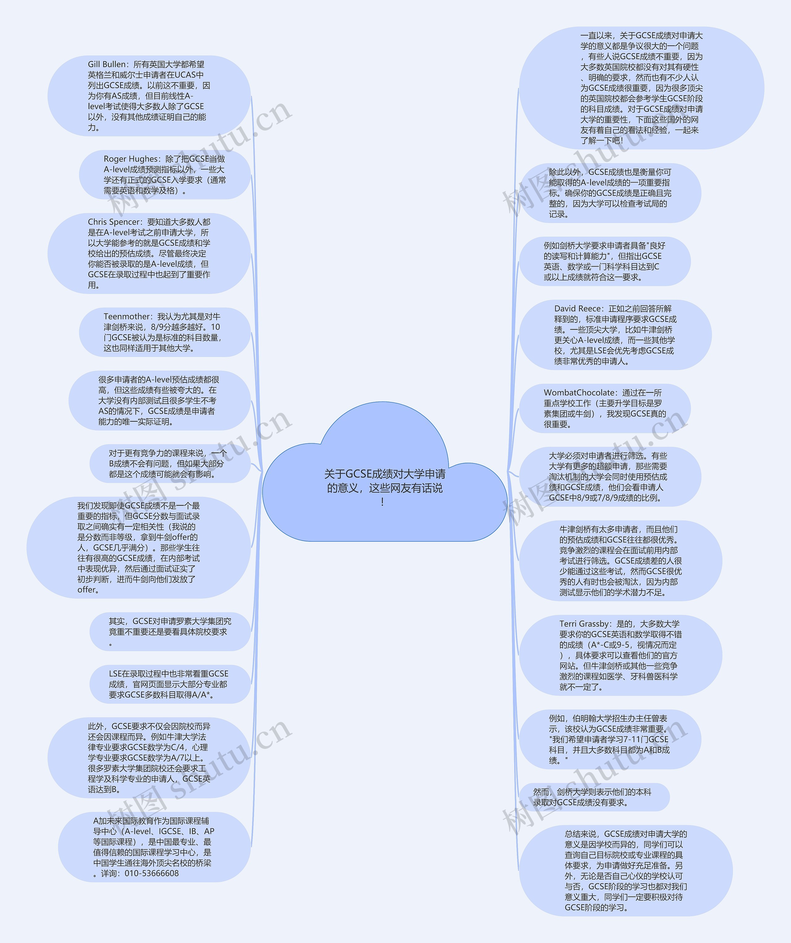 关于GCSE成绩对大学申请的意义，这些网友有话说！思维导图