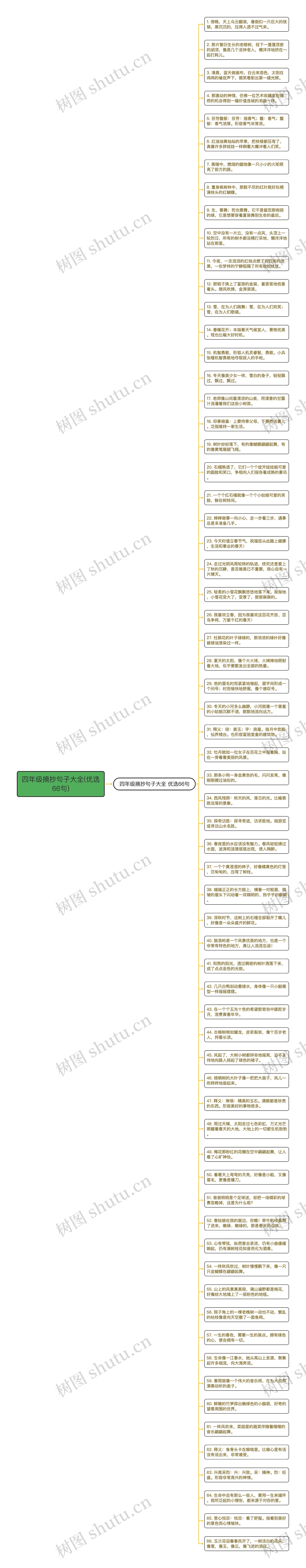 四年级摘抄句子大全(优选66句)思维导图